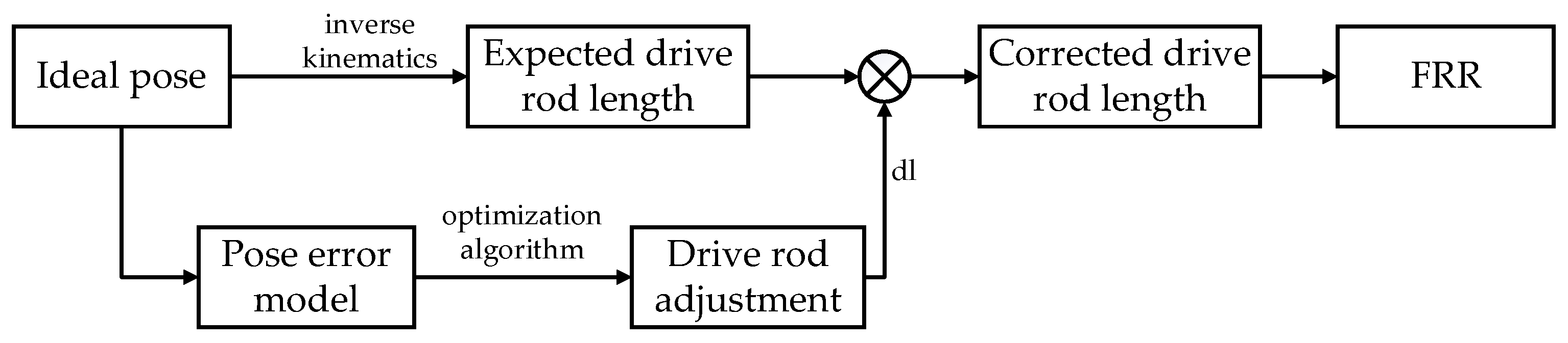 Micromachines 13 01186 g007 Micromachines 13 01186 g007