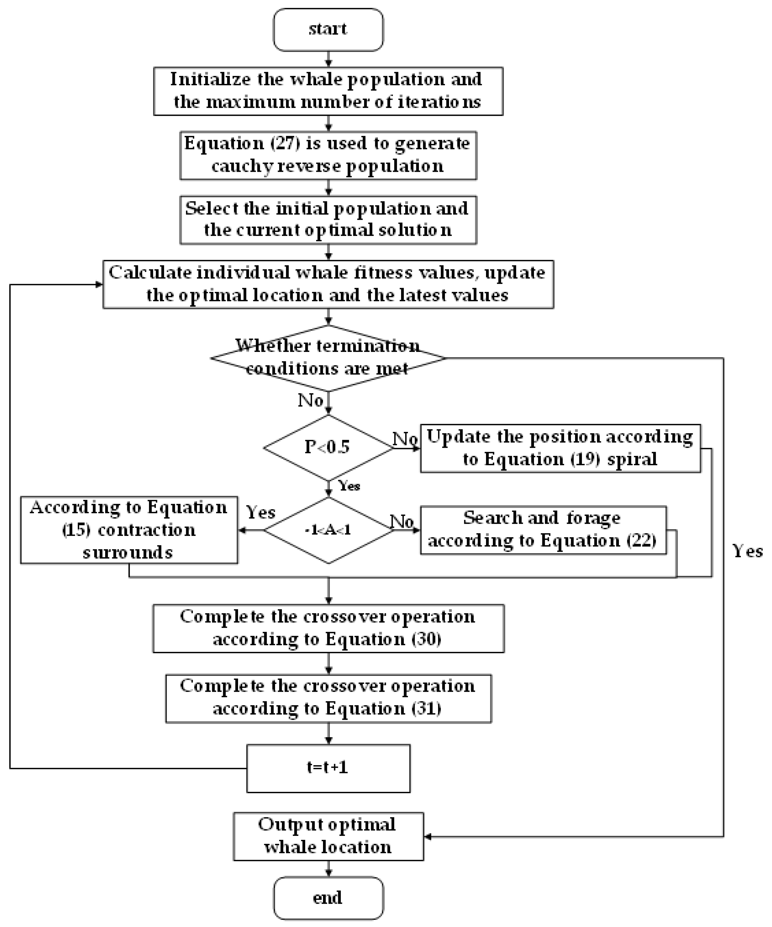 Micromachines 13 01186 g009 Micromachines 13 01186 g009