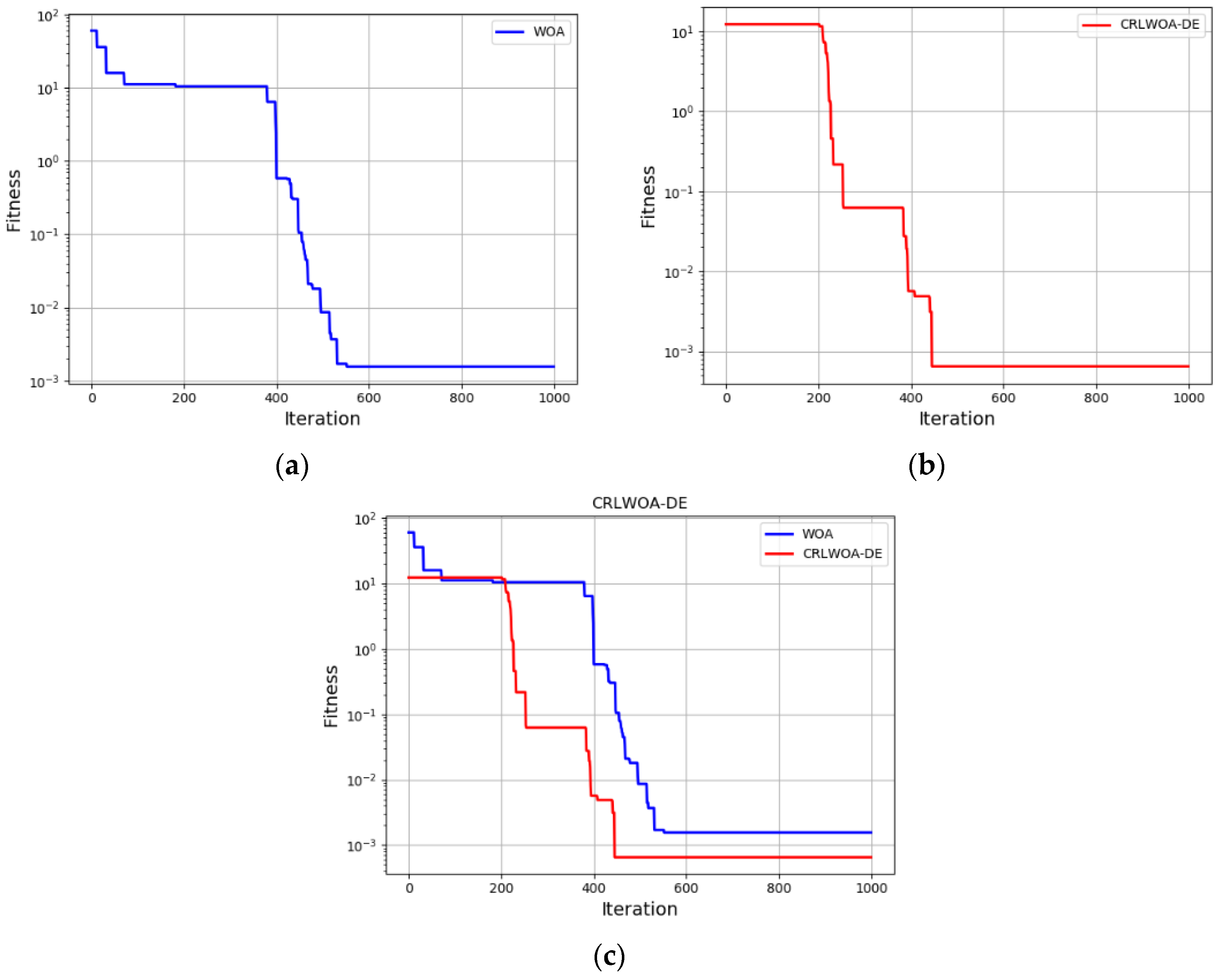 Micromachines 13 01186 g010 Micromachines 13 01186 g010