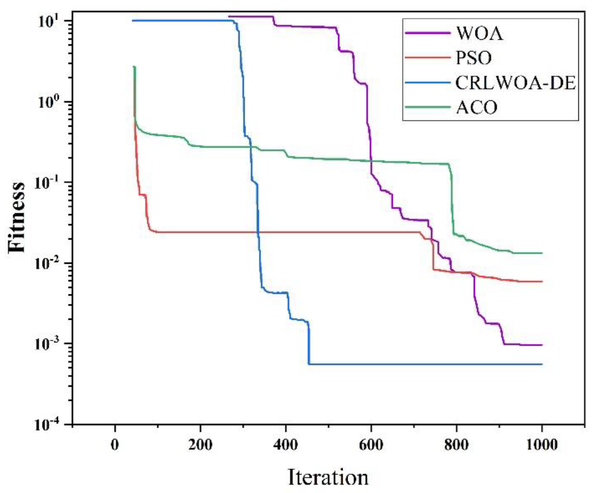 Micromachines 13 01186 g011 Micromachines 13 01186 g011