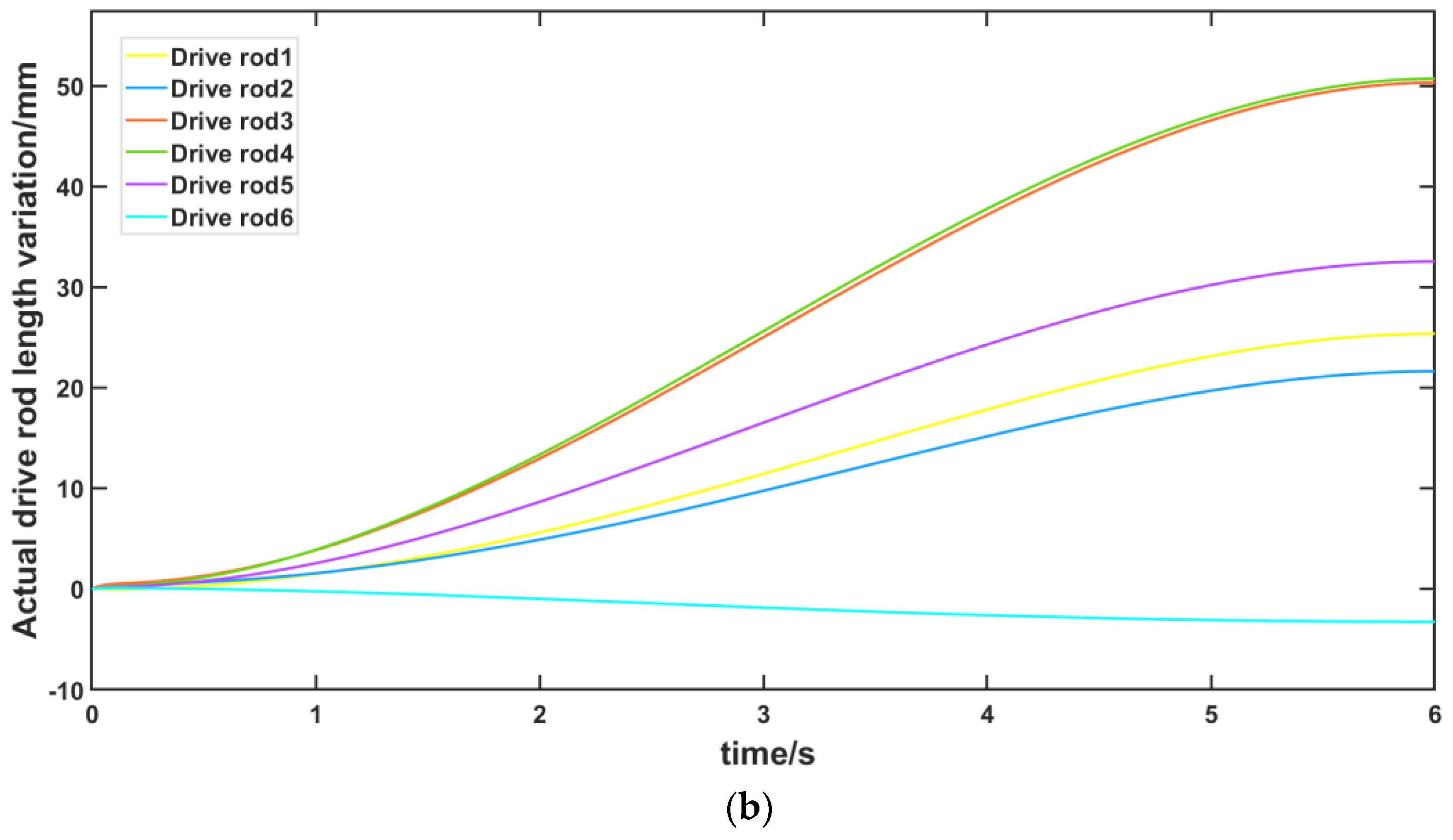 Micromachines 13 01186 g016b Micromachines 13 01186 g016b