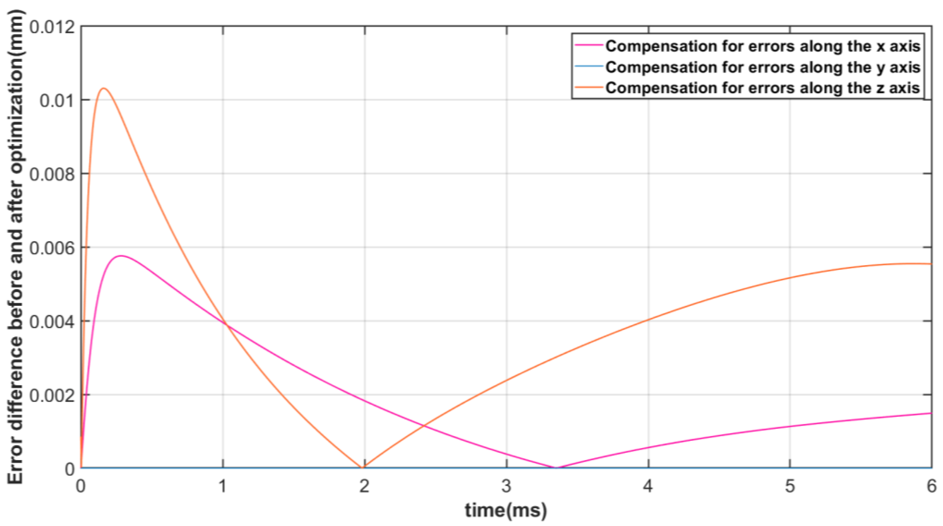 Micromachines 13 01186 g018 Micromachines 13 01186 g018
