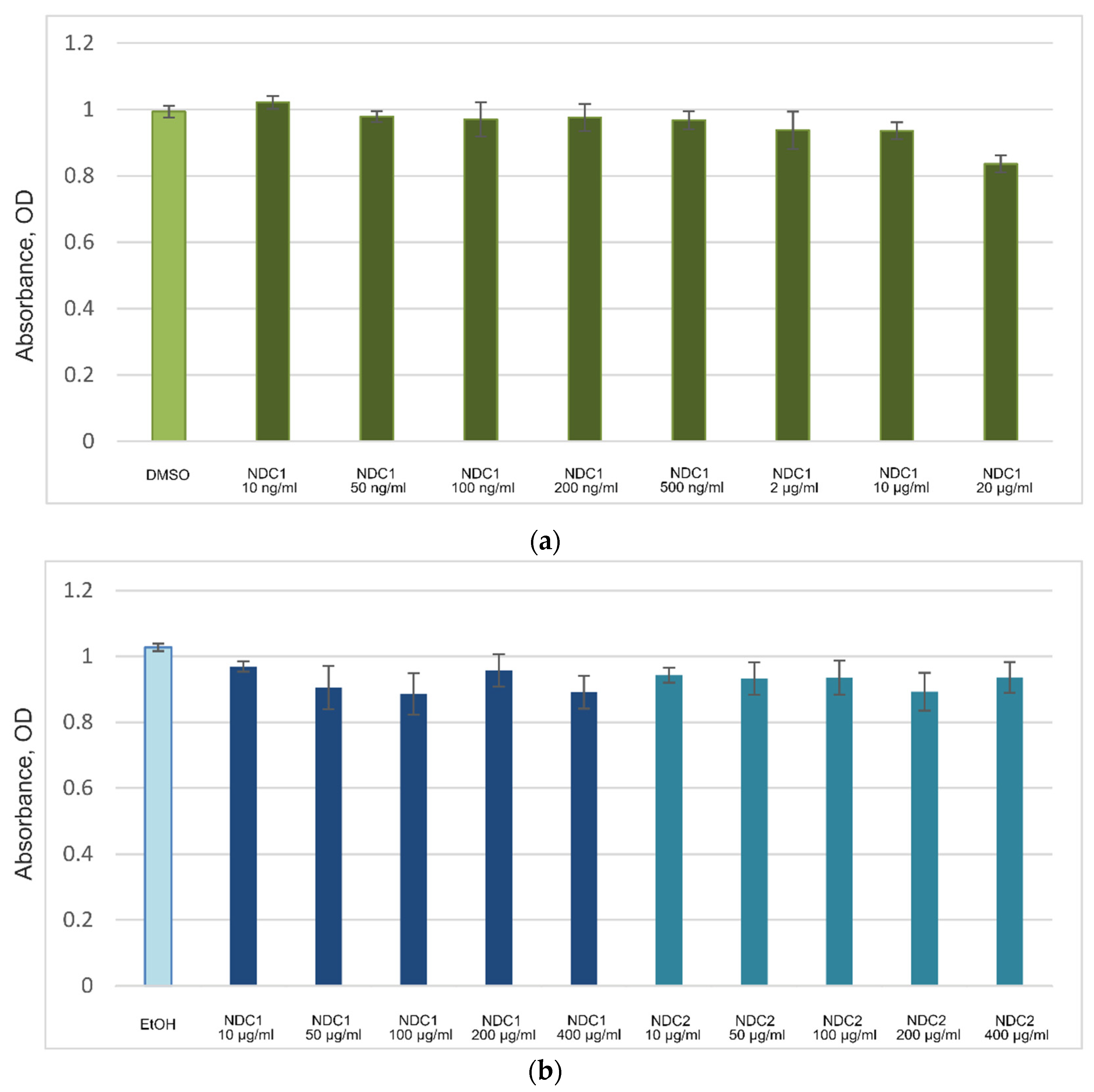 Micromachines 13 01187 g003 550