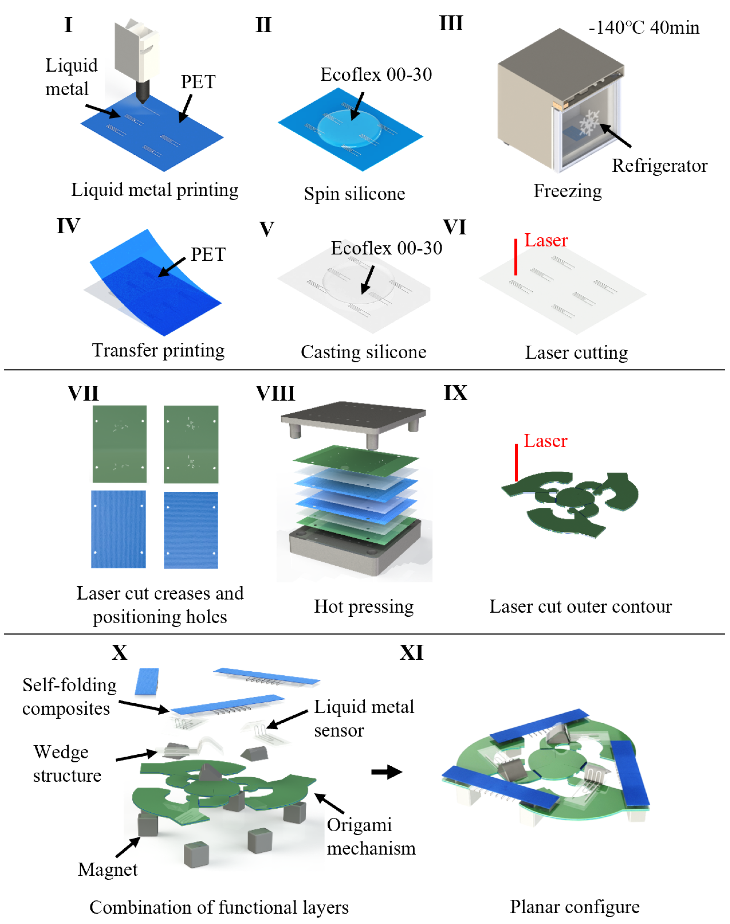 Micromachines 13 01188 g003 550