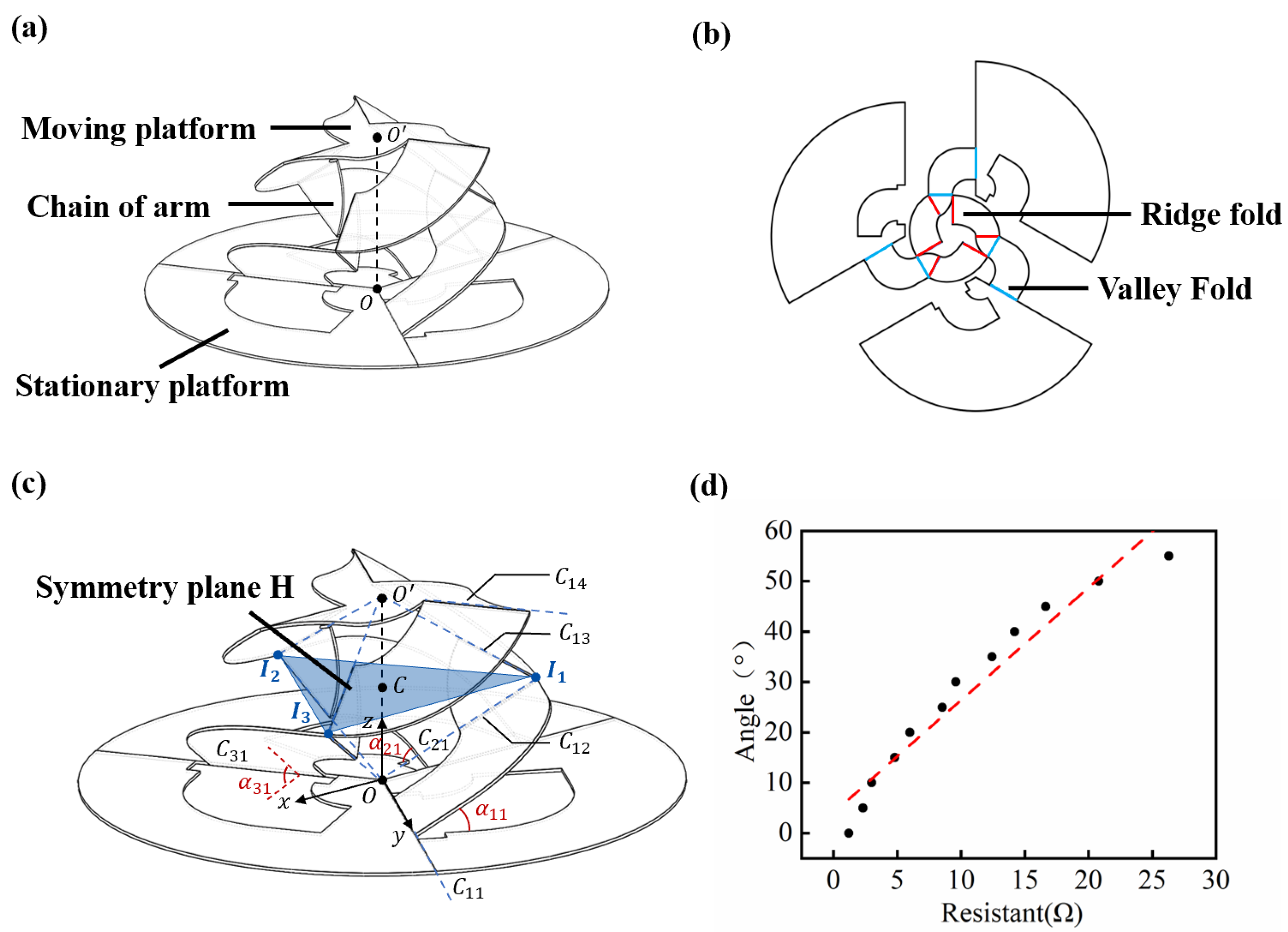 Micromachines 13 01188 g004 550