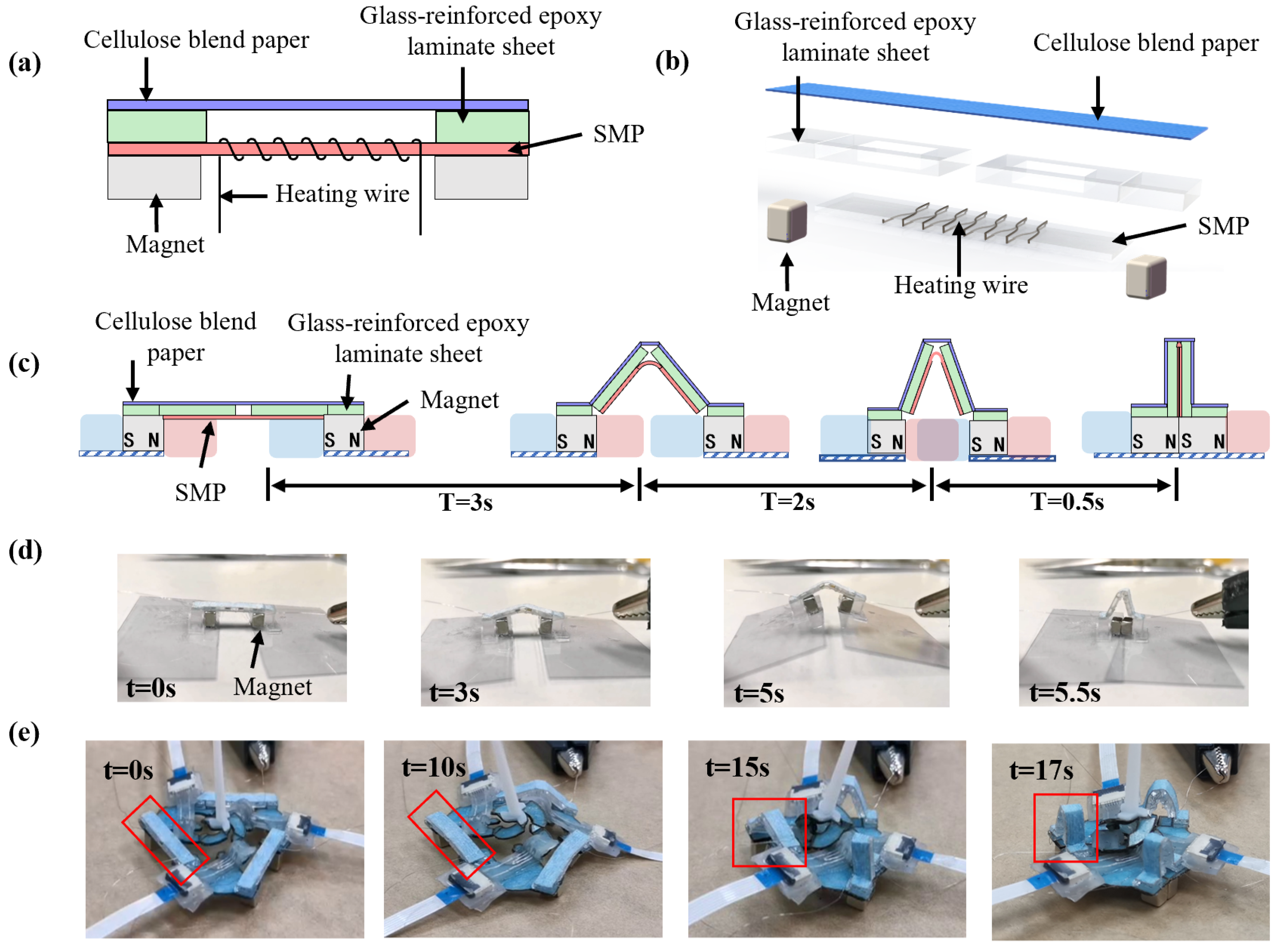 Micromachines 13 01188 g005 550