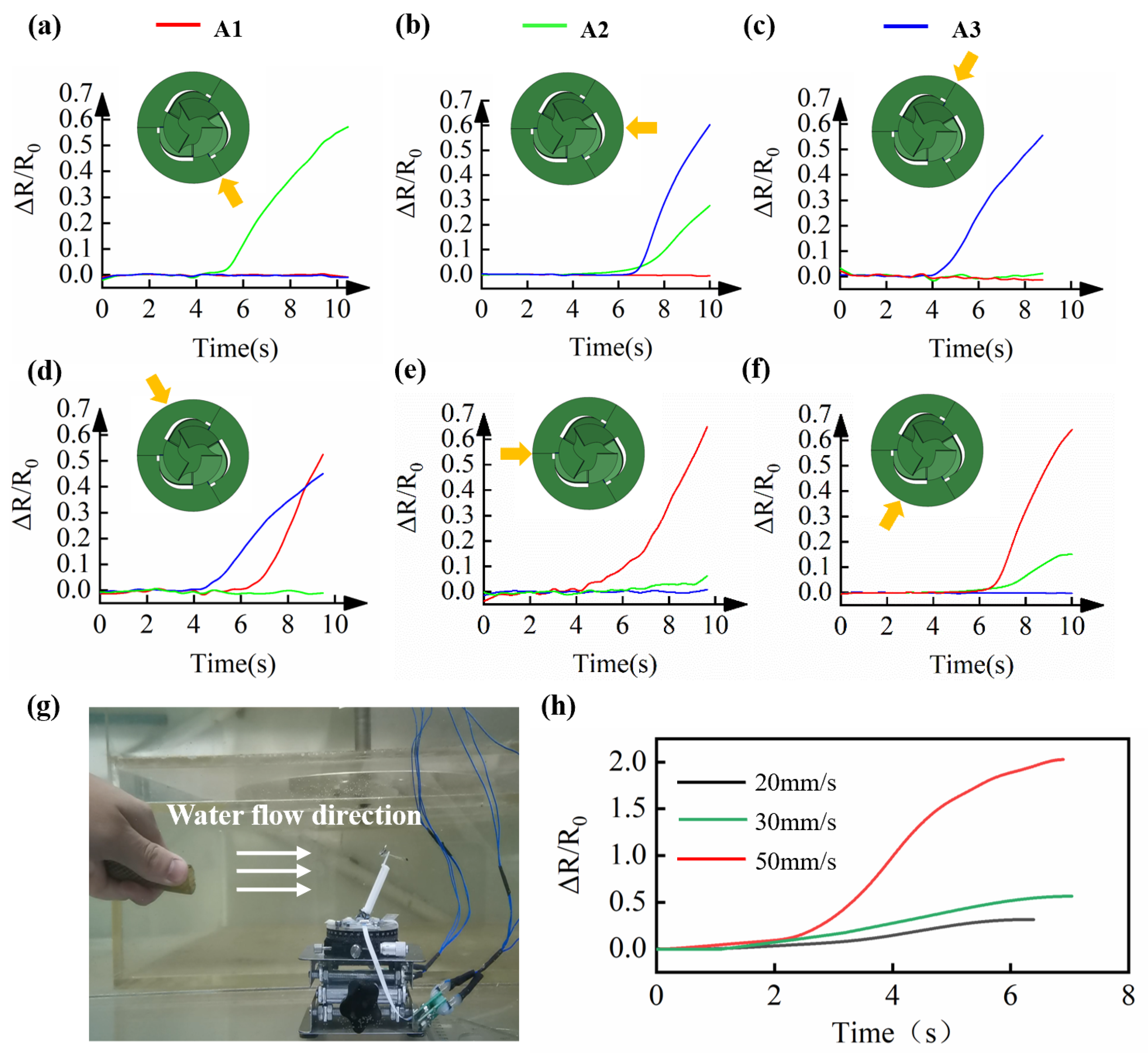 Micromachines 13 01188 g007 550