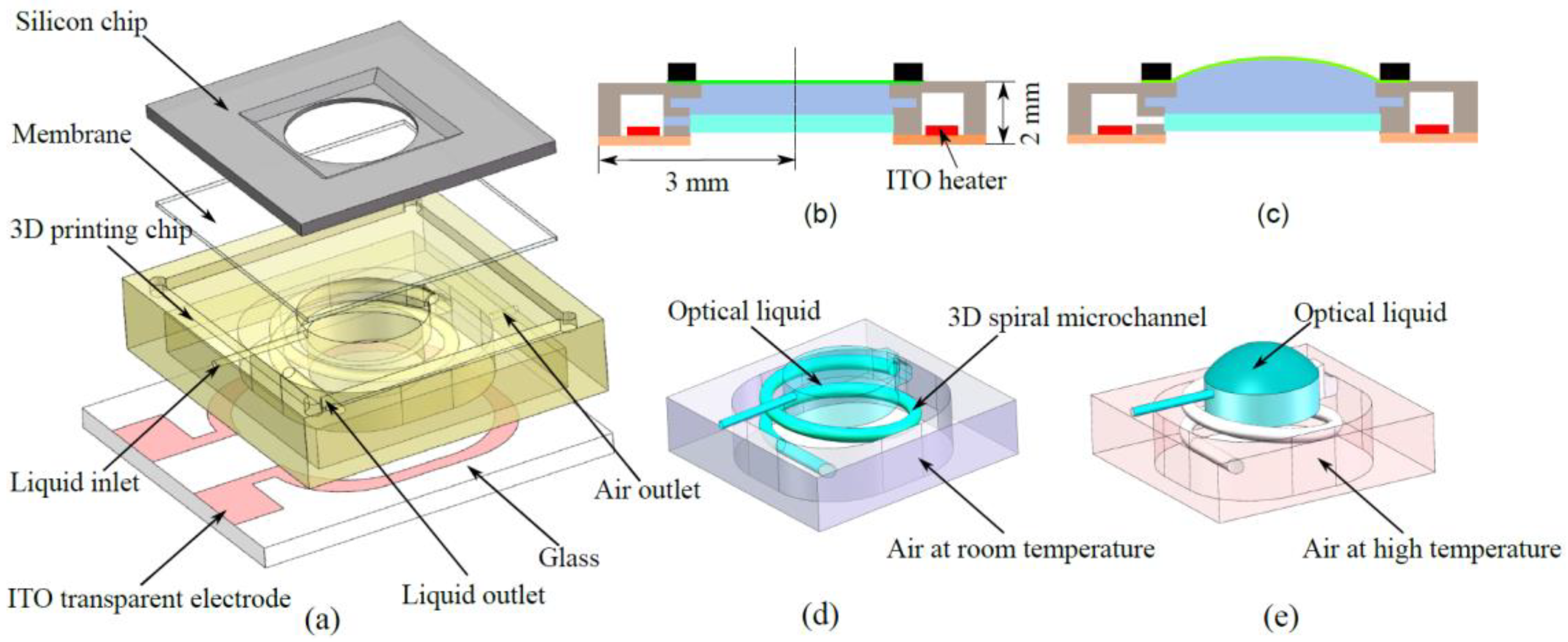 Micromachines 13 01189 g001 550