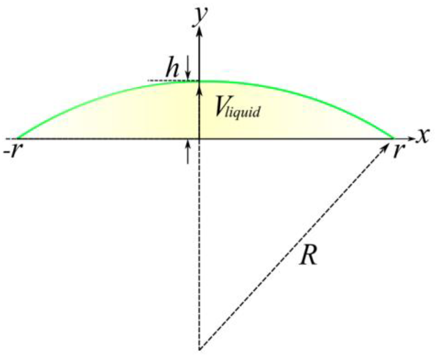 Micromachines 13 01189 g002 550