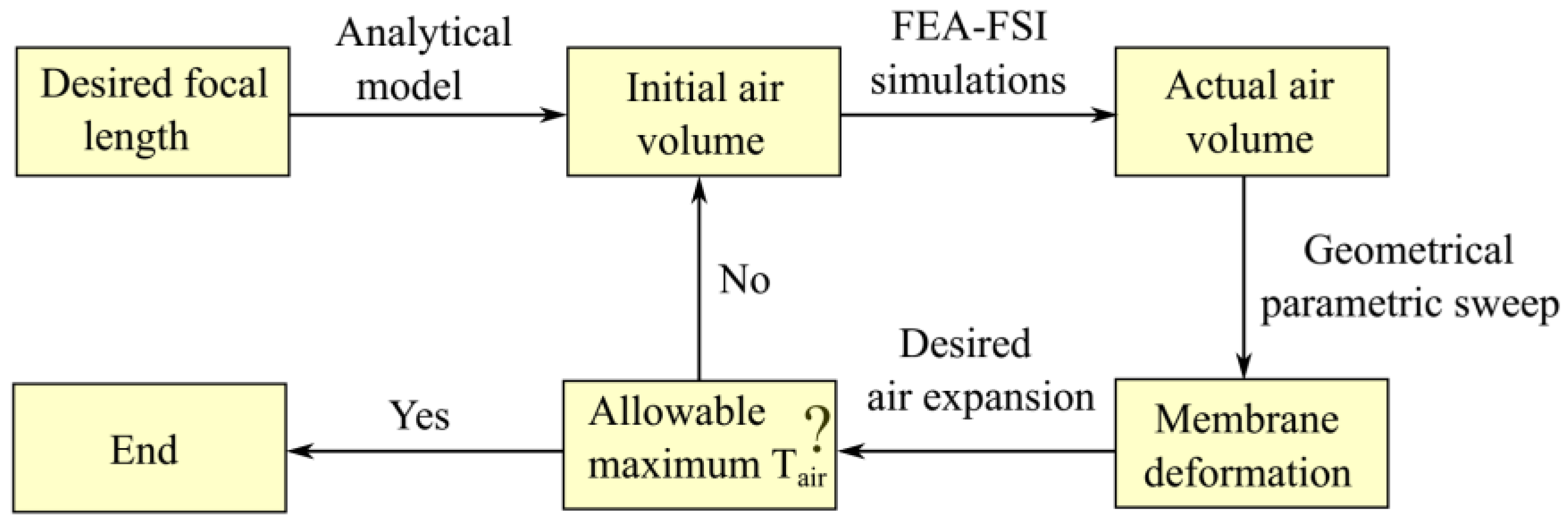 Micromachines 13 01189 g003 550