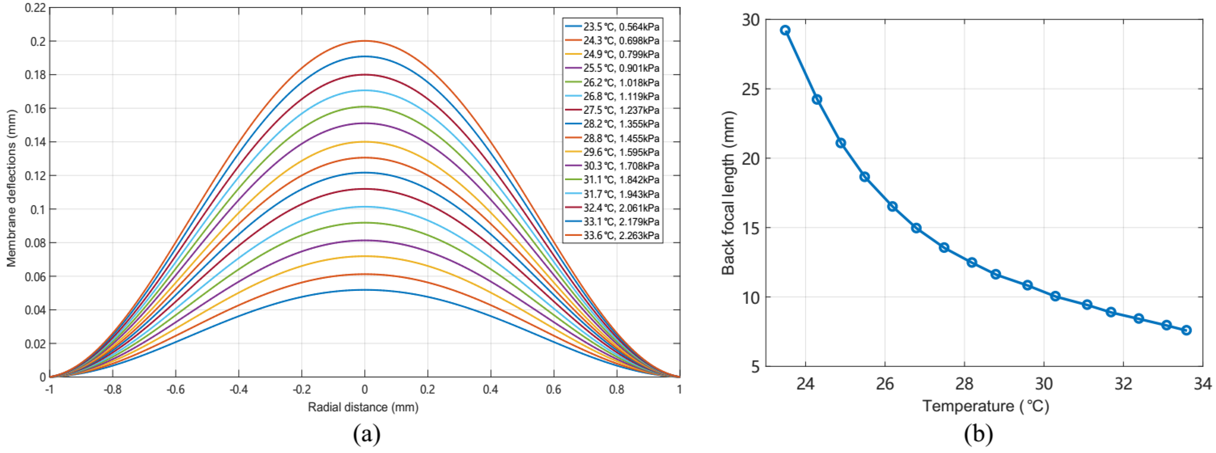 Micromachines 13 01189 g005 550