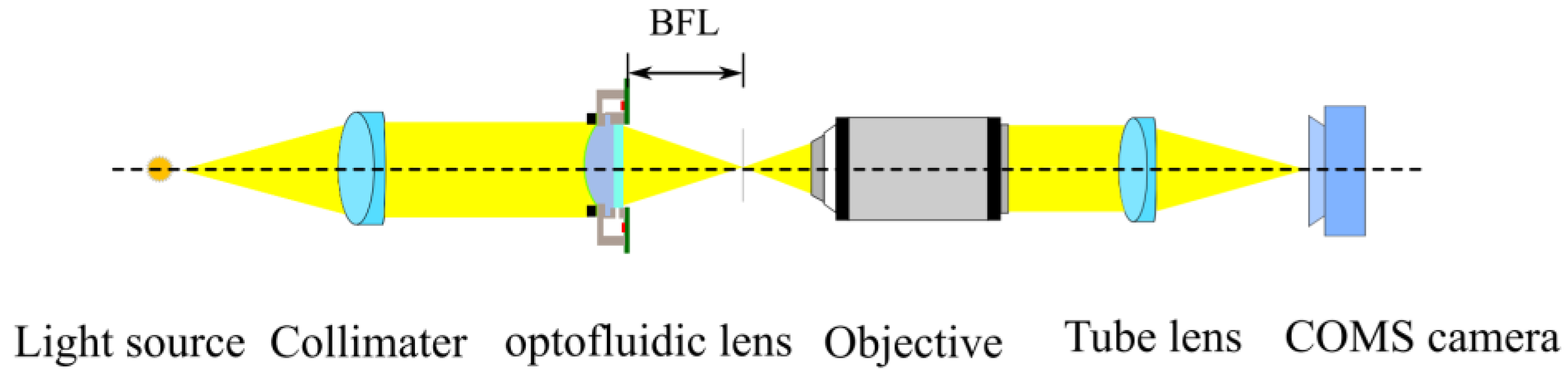 Micromachines 13 01189 g011 550