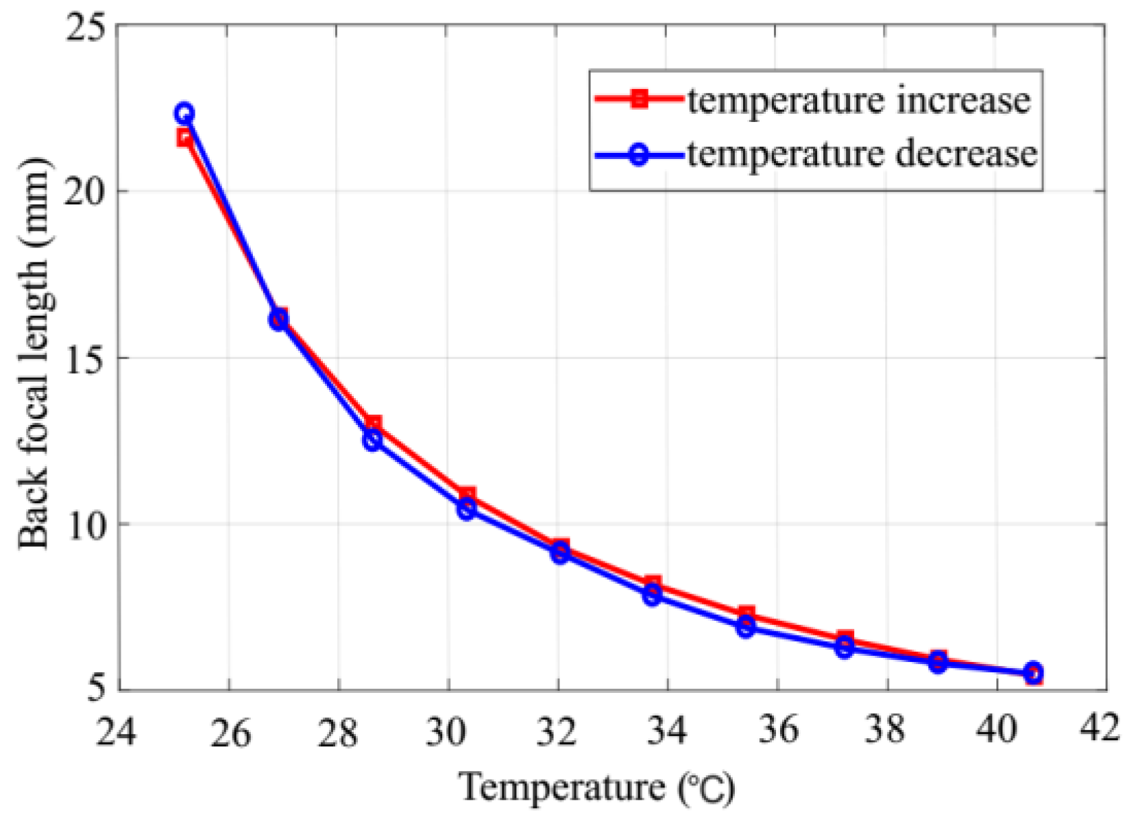 Micromachines 13 01189 g013 550