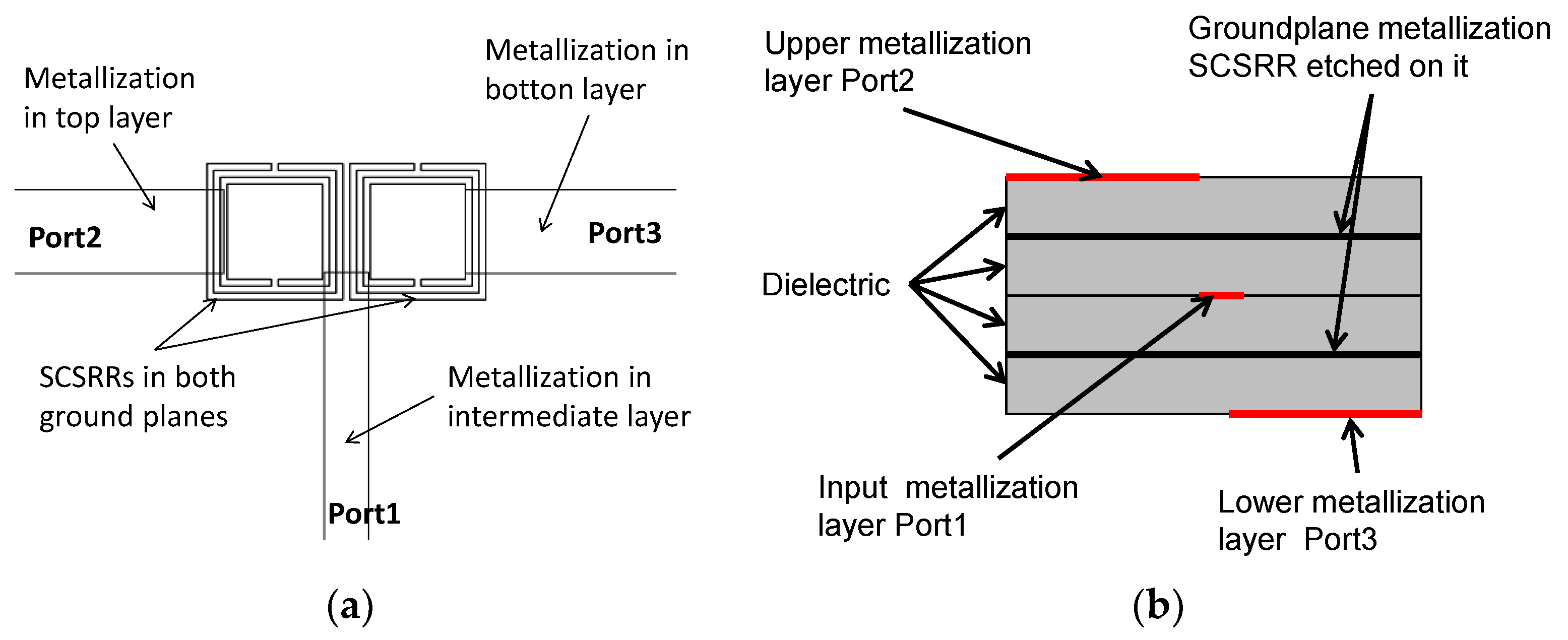 Micromachines 13 01190 g022