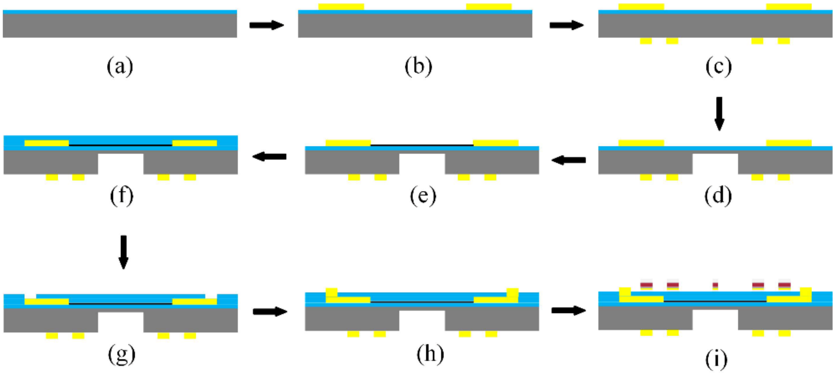 Micromachines 13 01191 g004 Micromachines 13 01191 g004