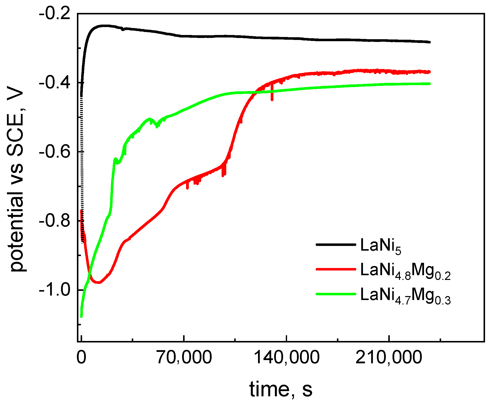 Micromachines 13 01192 g002 550