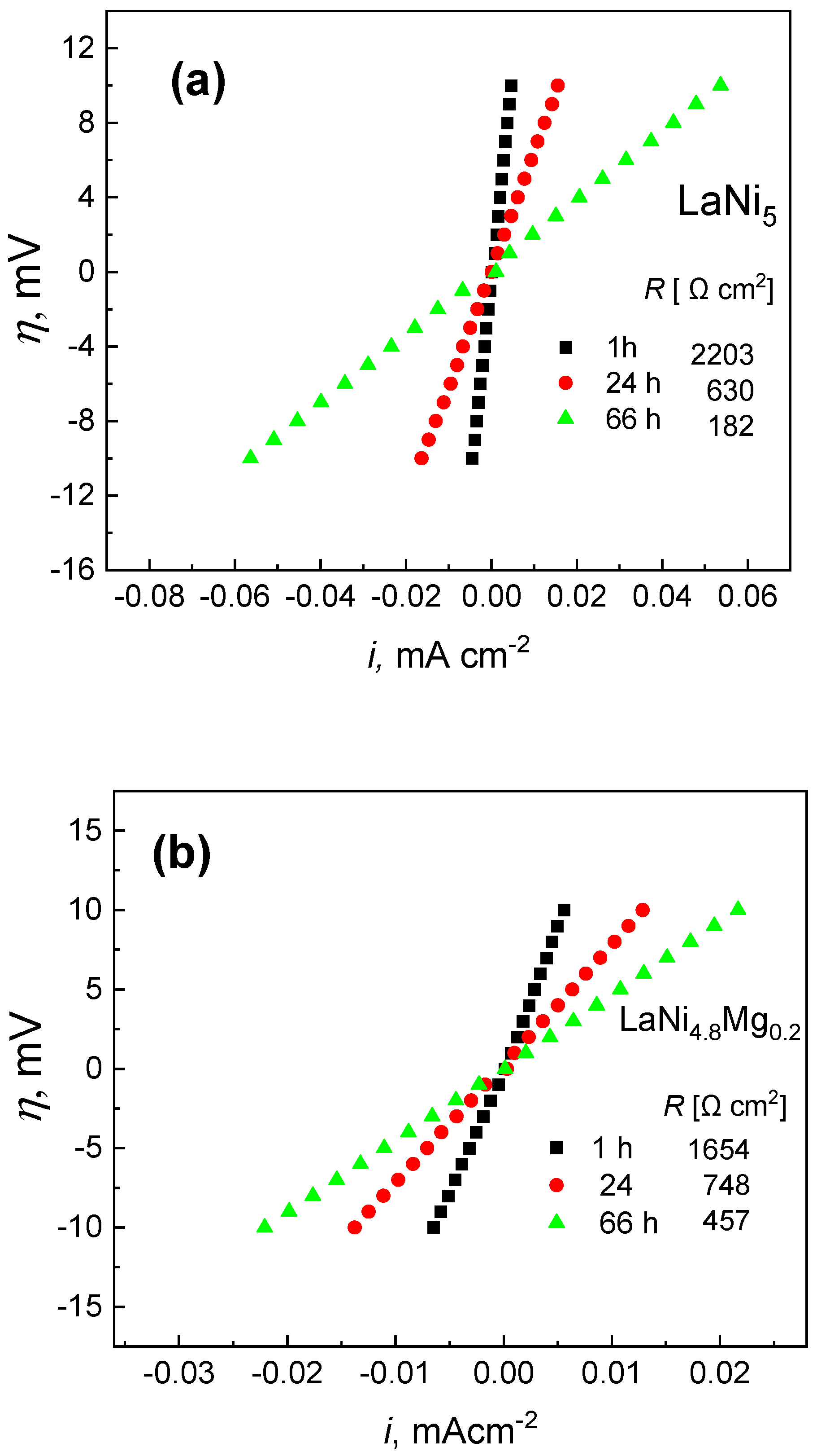 Micromachines 13 01192 g003a 550