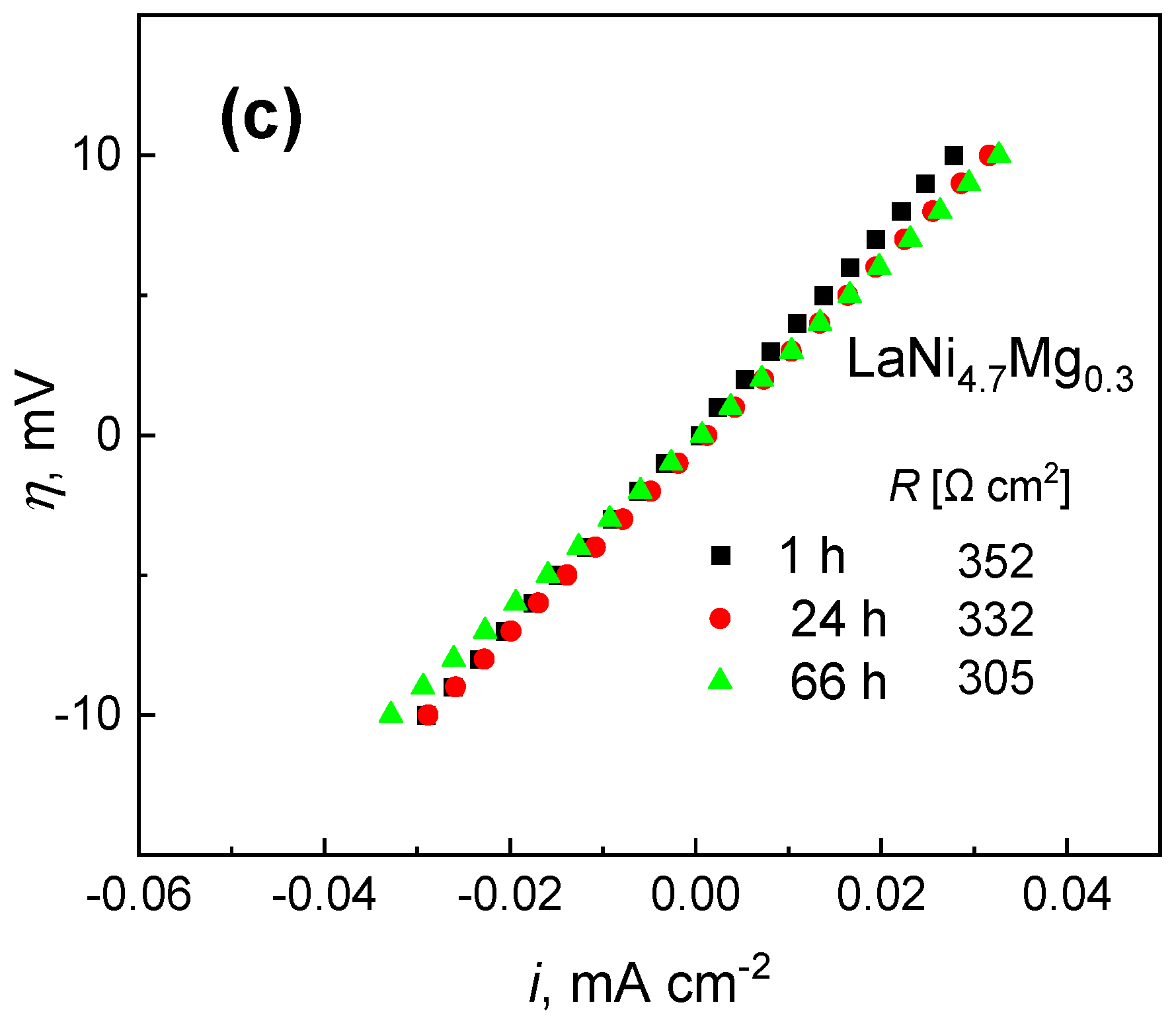 Micromachines 13 01192 g003b 550
