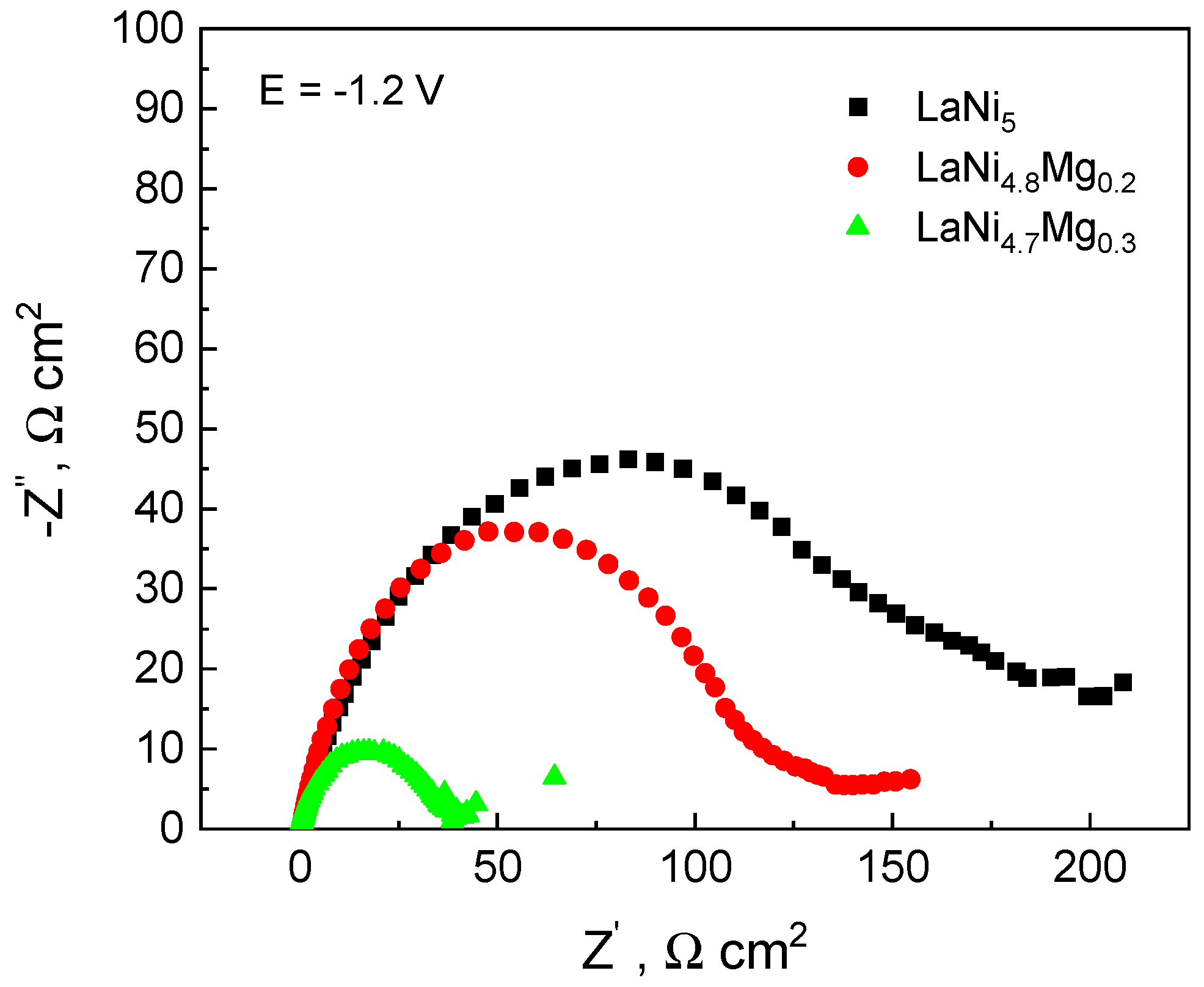 Micromachines 13 01192 g006 550