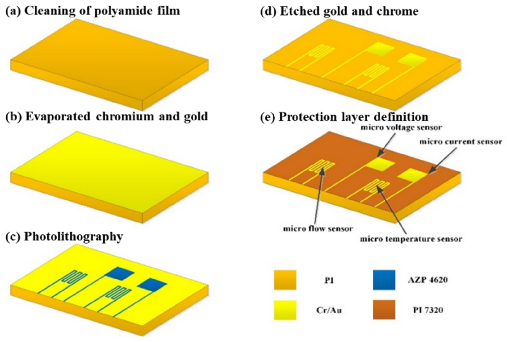 Micromachines 13 01193 g002 550