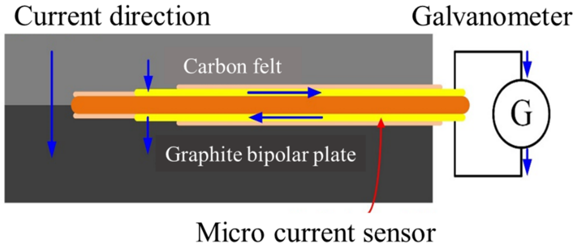 Micromachines 13 01193 g005 550