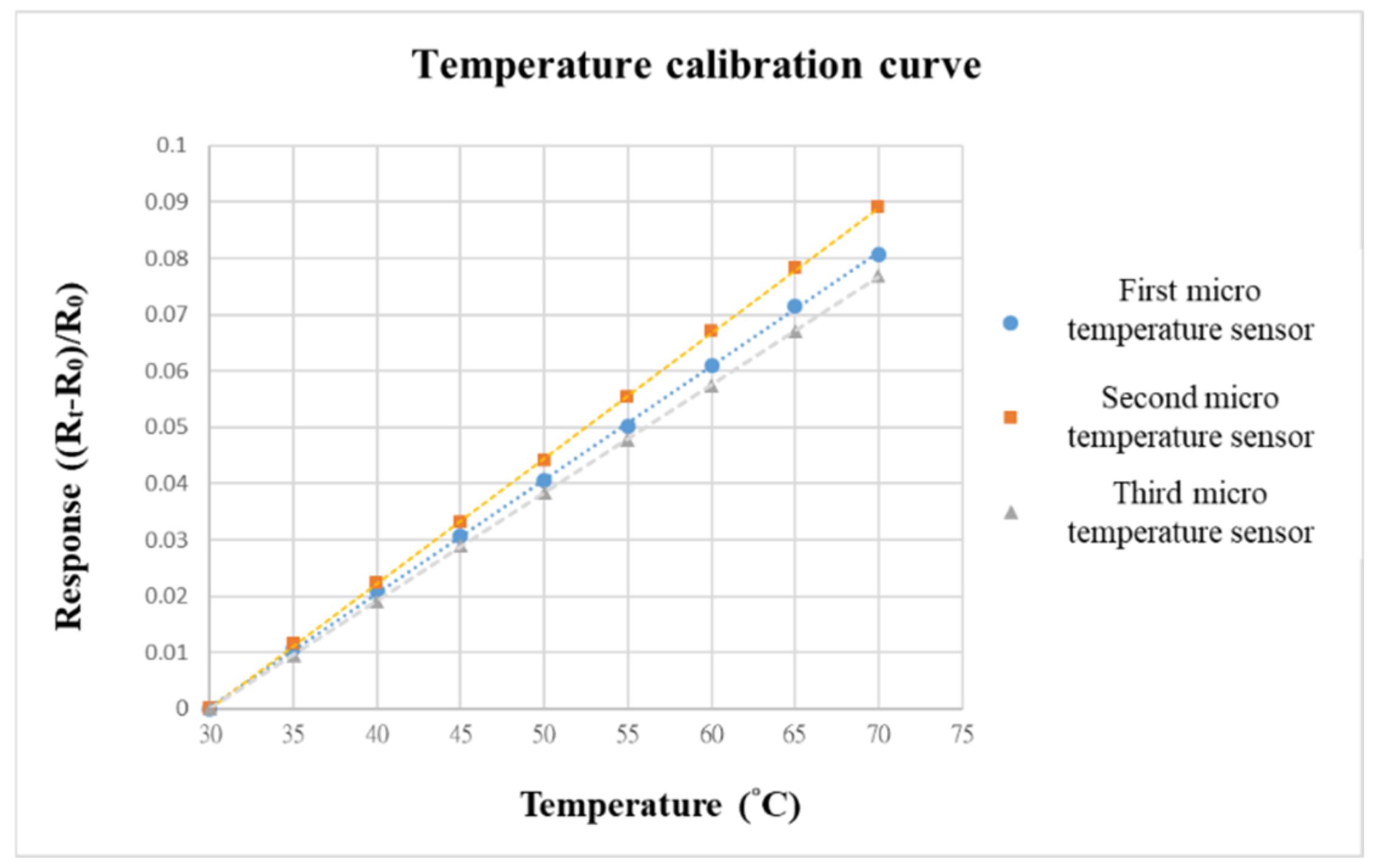 Micromachines 13 01193 g008 550