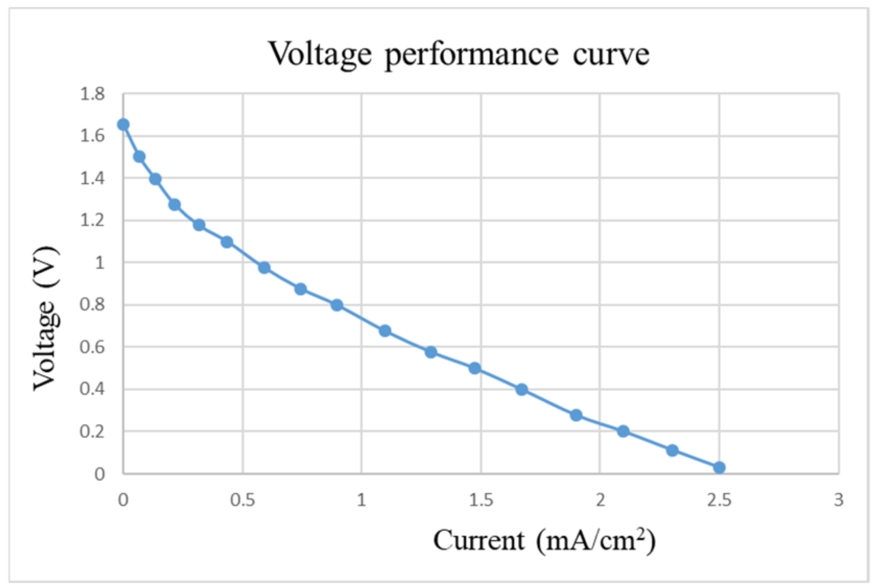 Micromachines 13 01193 g011 550