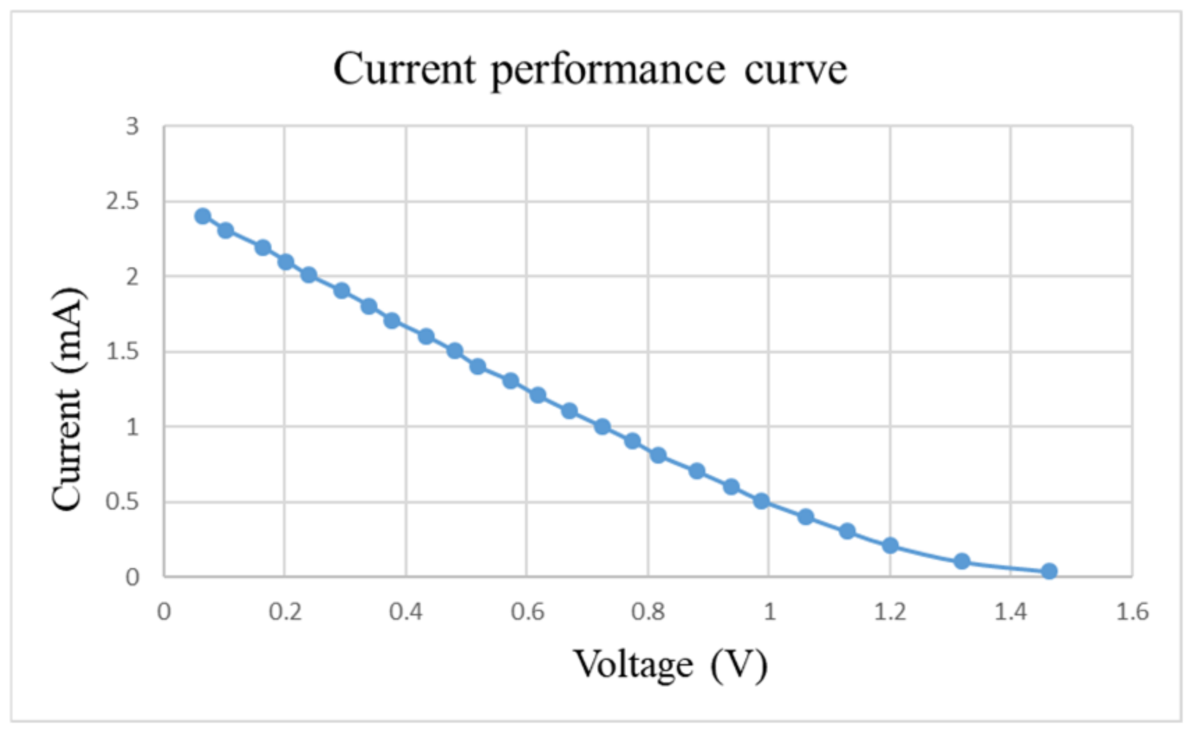 Micromachines 13 01193 g012 550