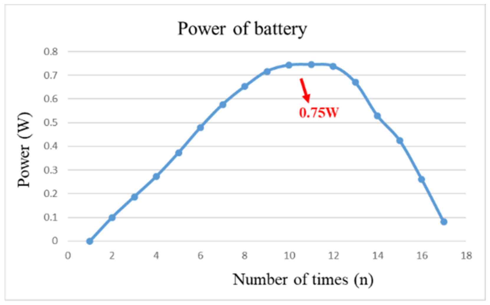 Micromachines 13 01193 g013 550