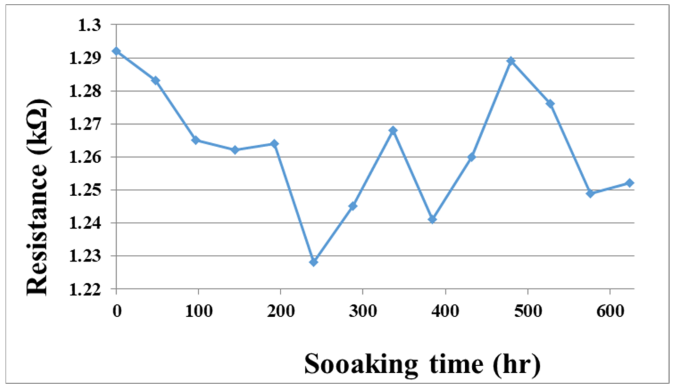 Micromachines 13 01193 g014 550