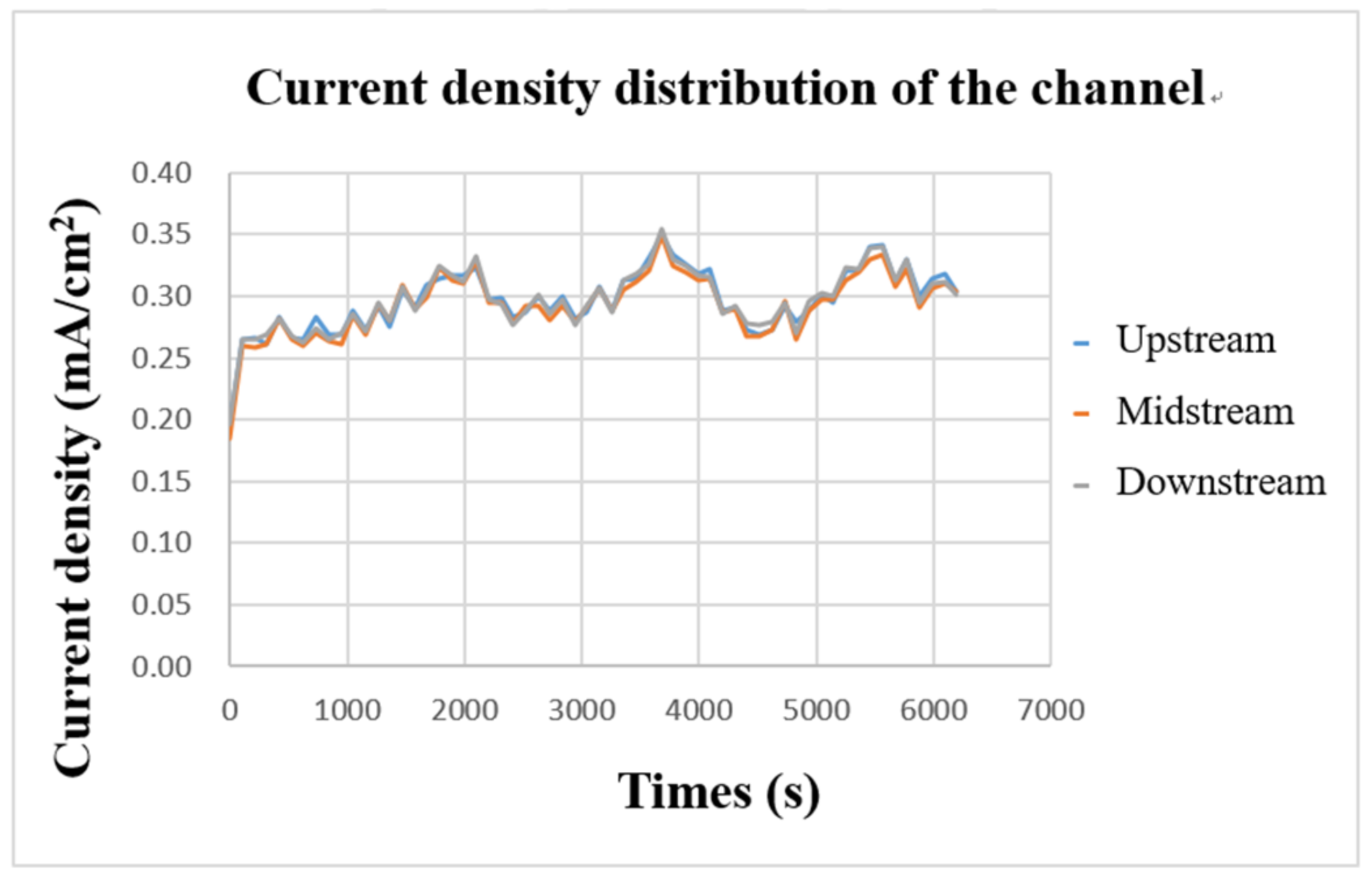 Micromachines 13 01193 g016 550