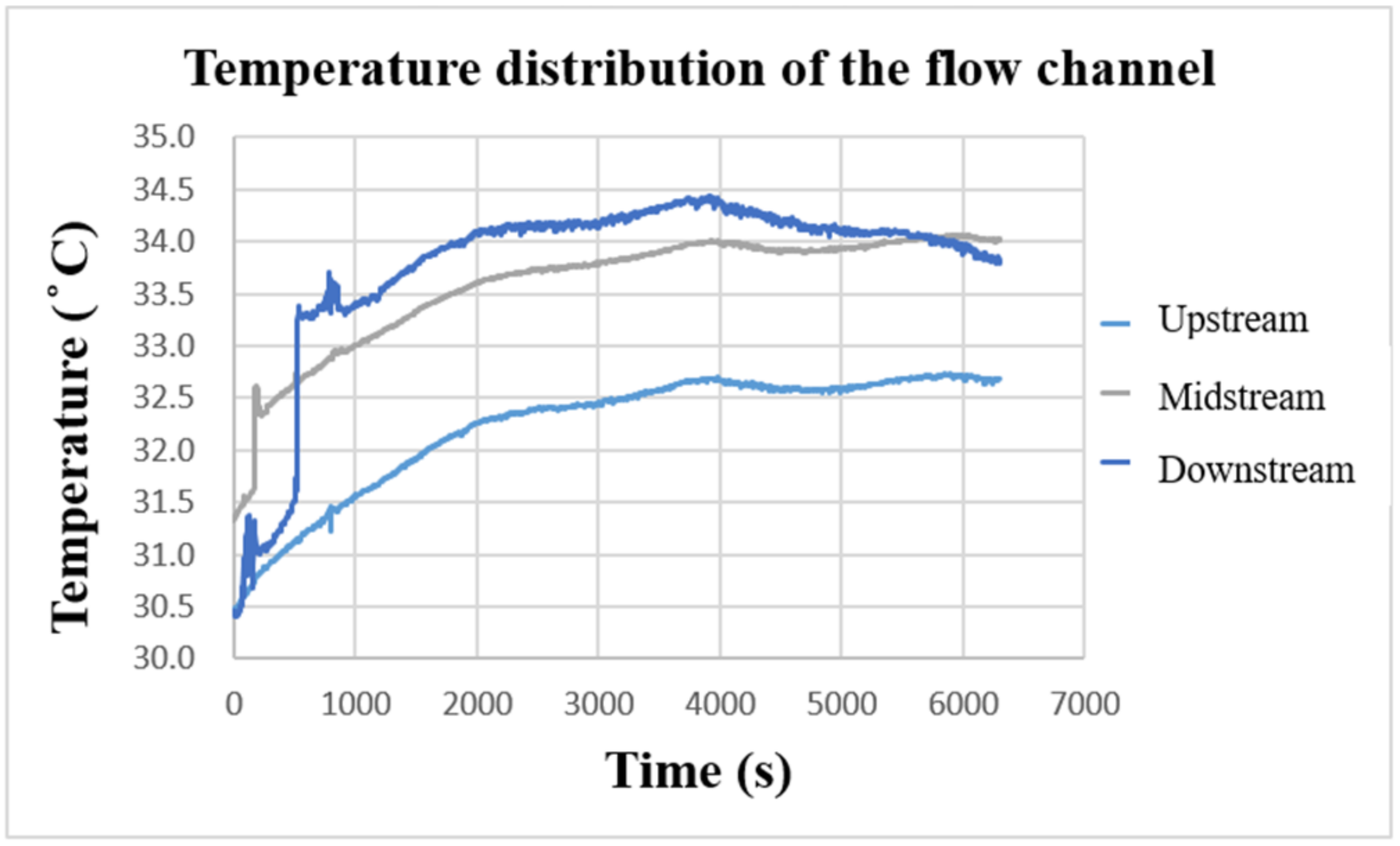 Micromachines 13 01193 g017 550