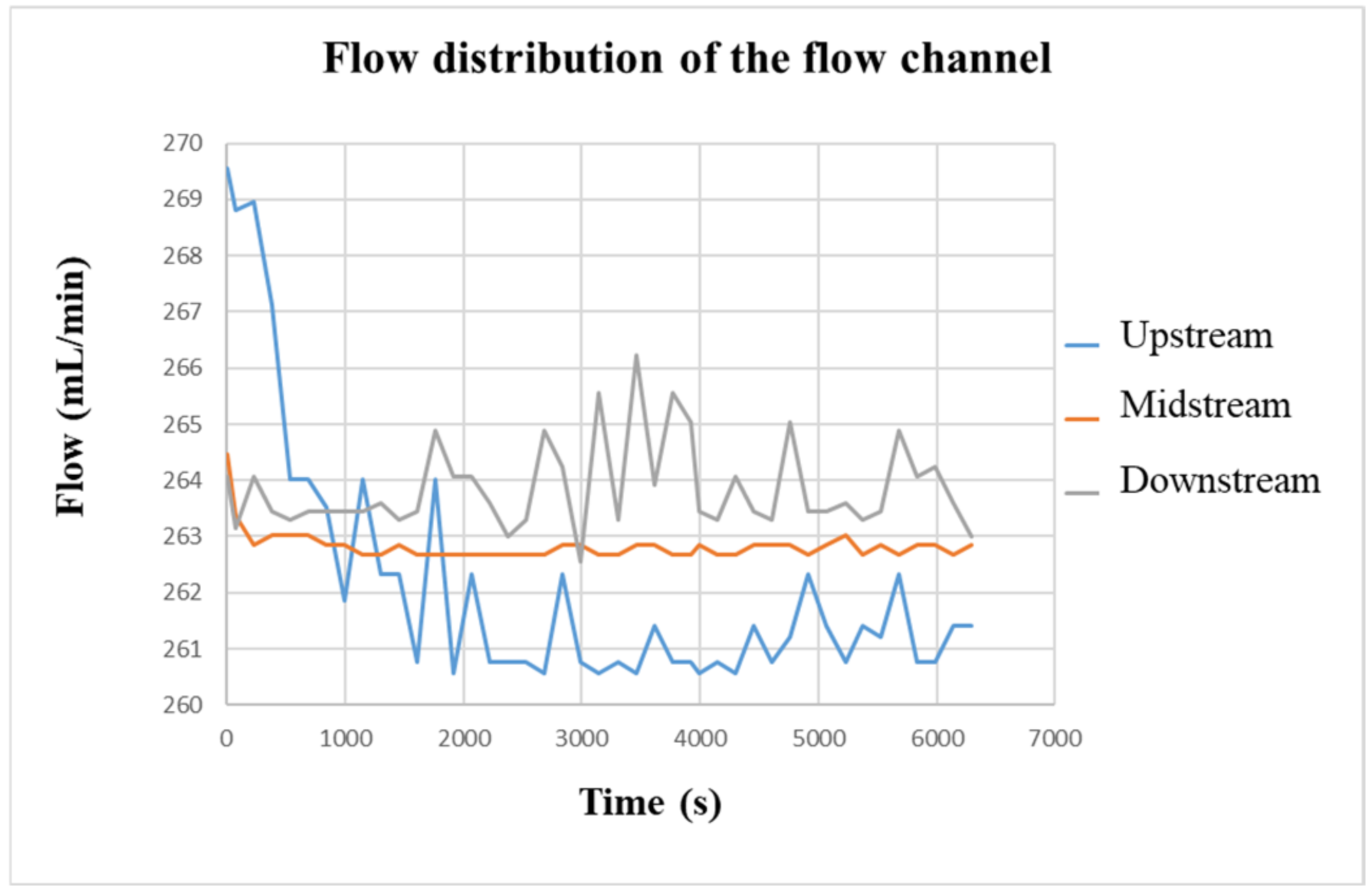 Micromachines 13 01193 g018 550
