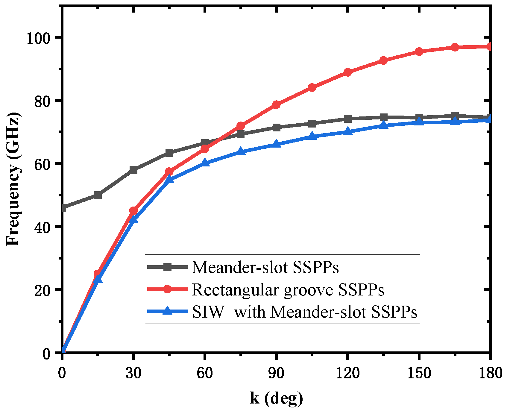 Micromachines 13 01195 g004 550