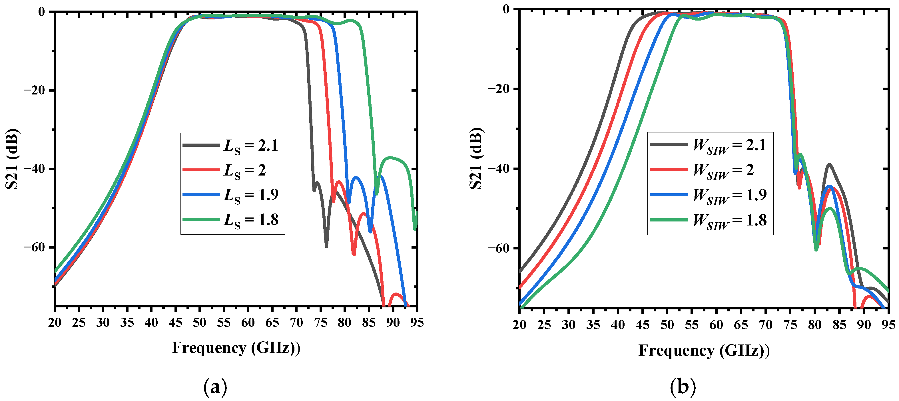 Micromachines 13 01195 g005 550
