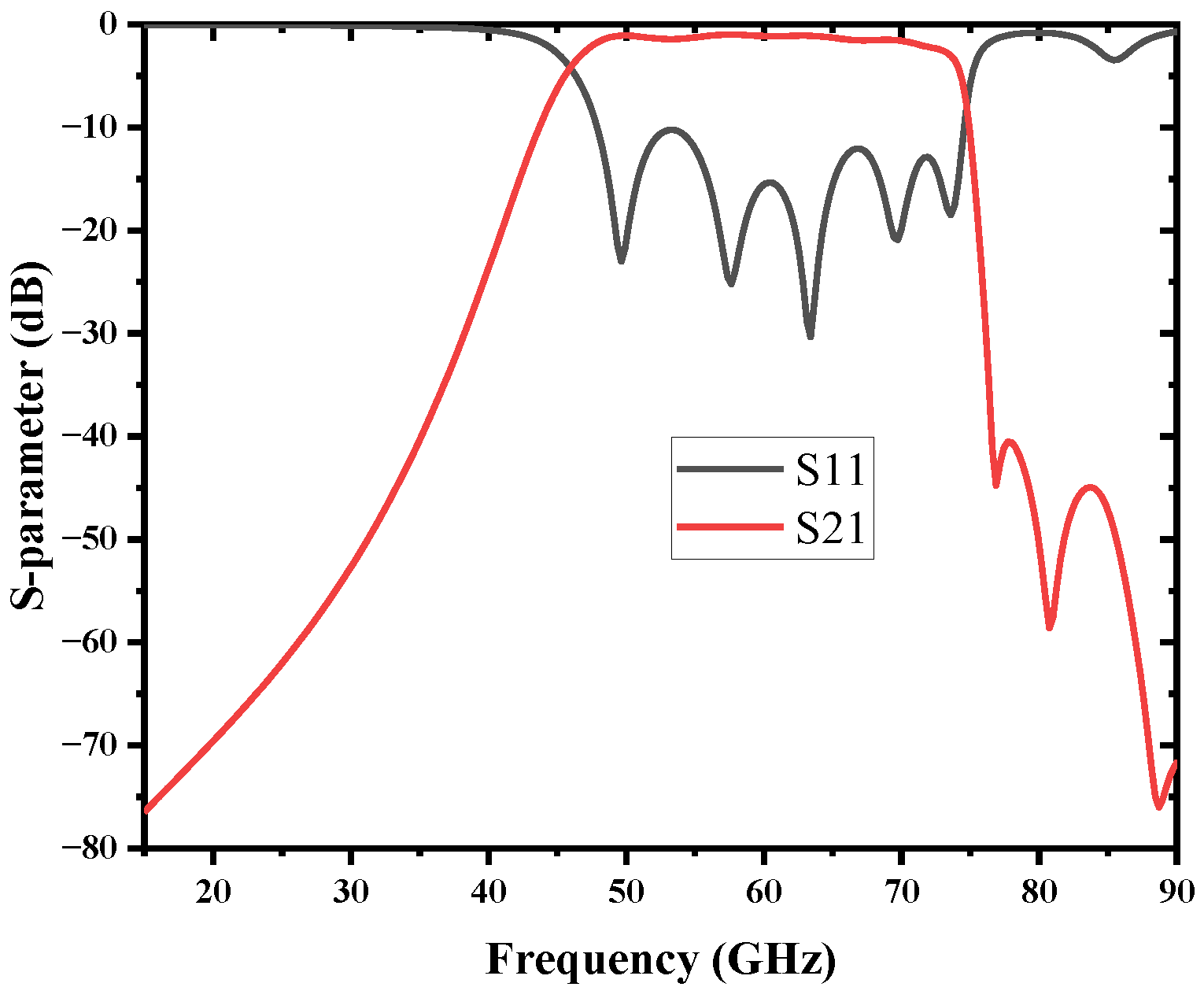 Micromachines 13 01195 g006 550
