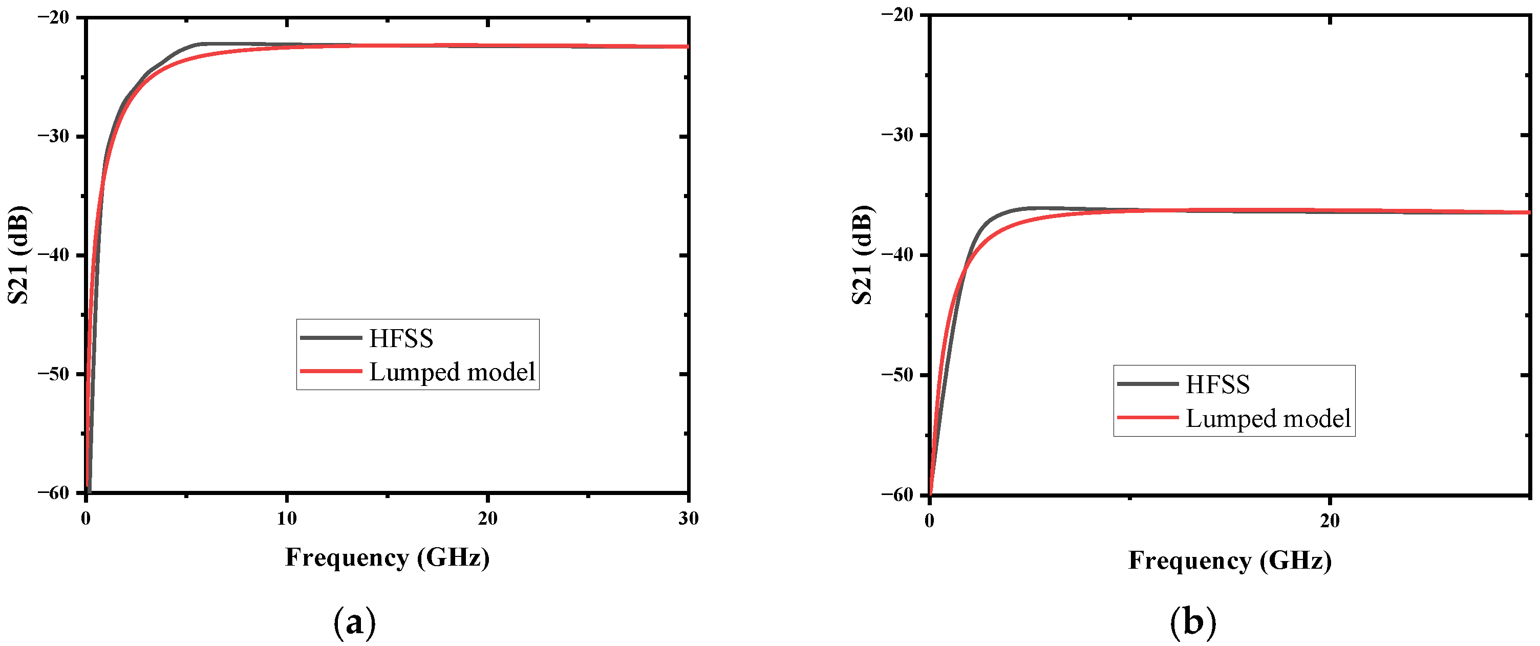 Micromachines 13 01195 g009 550