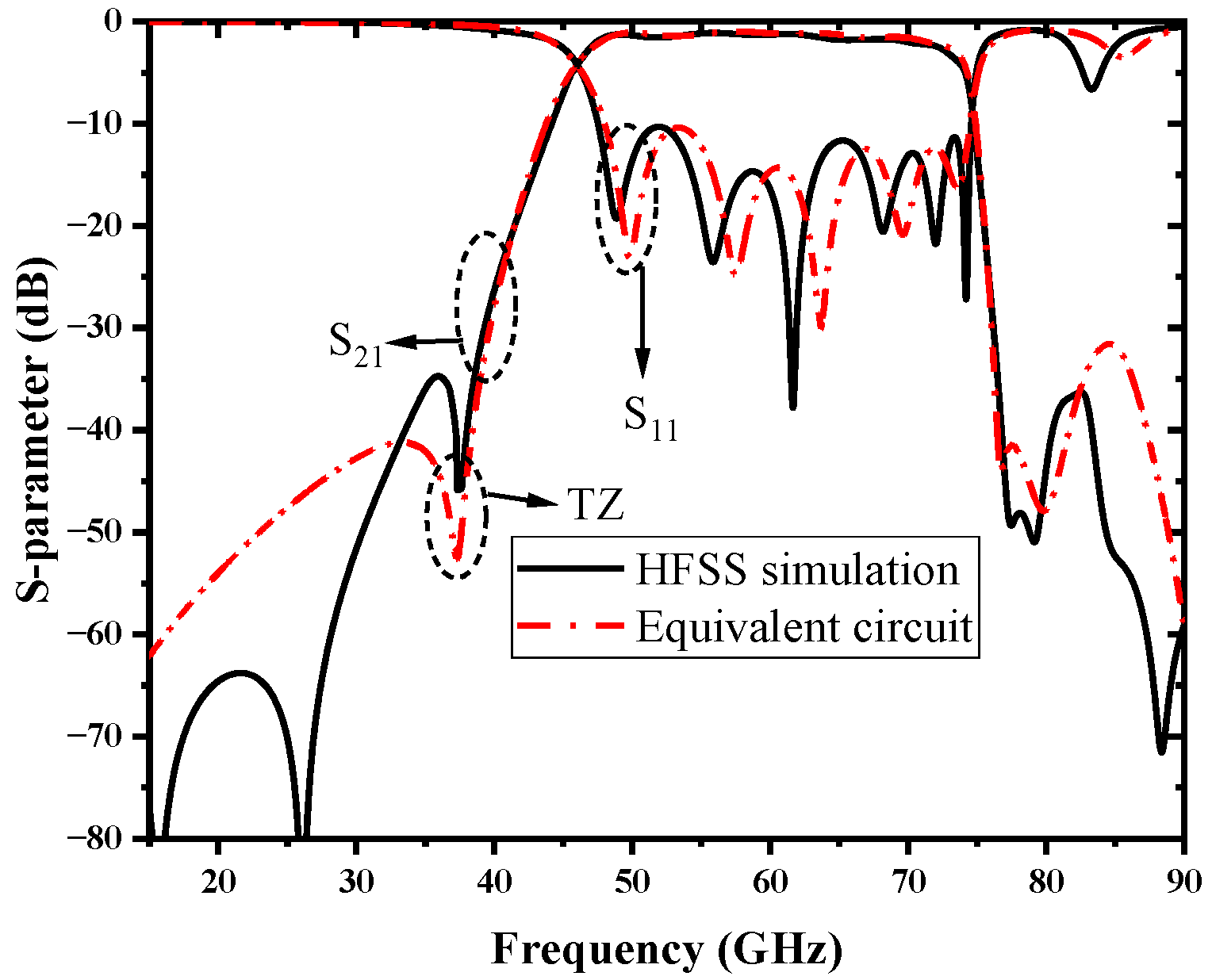 Micromachines 13 01195 g010 550
