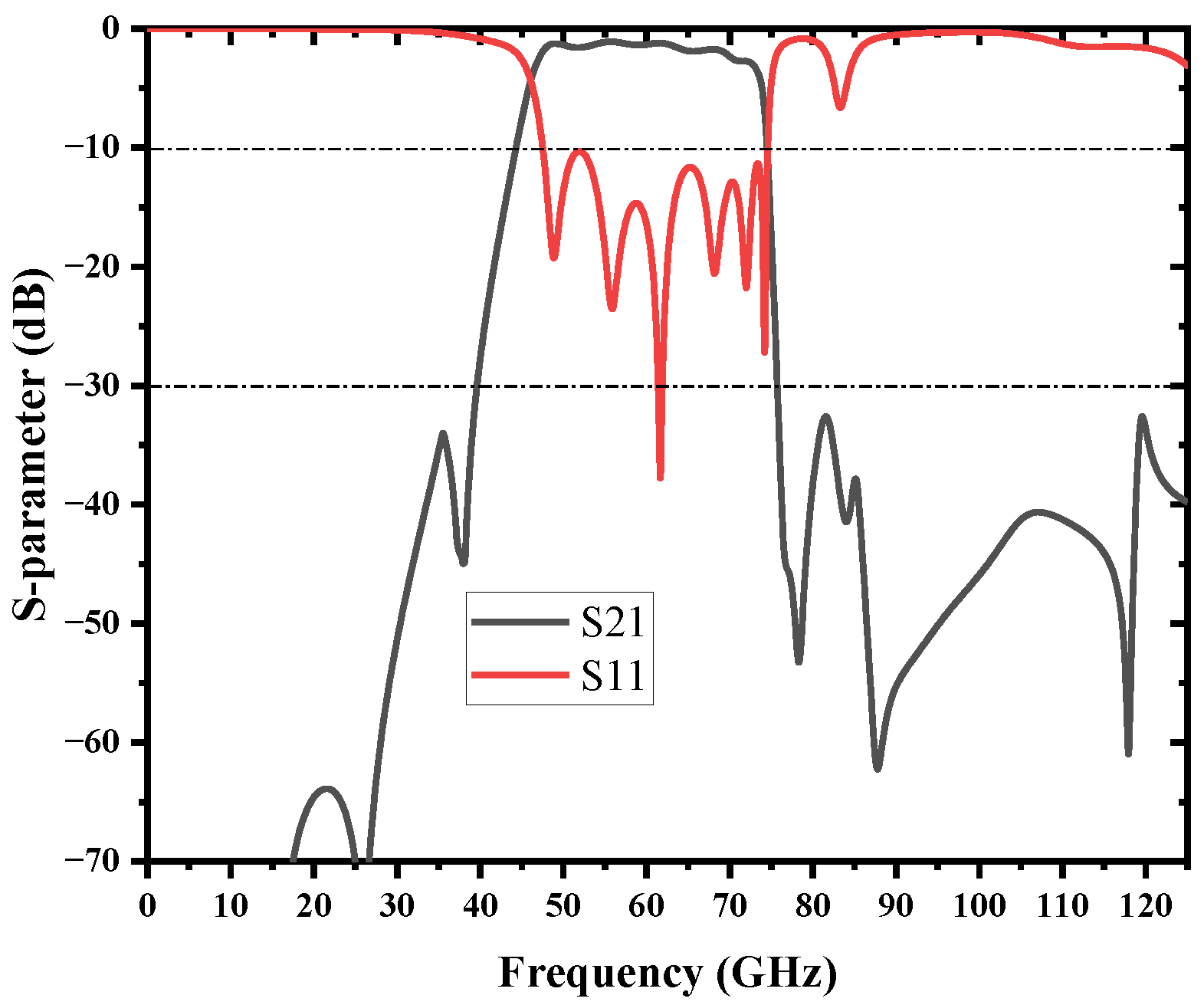 Micromachines 13 01195 g012 550