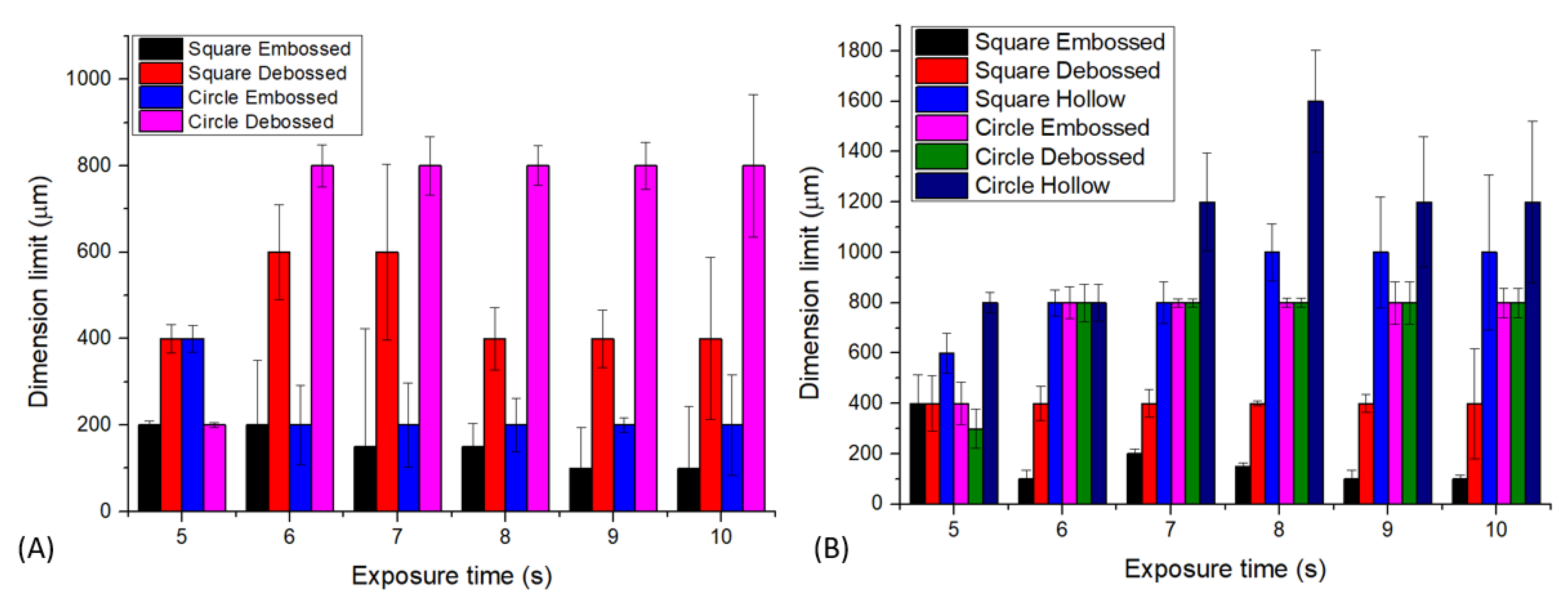 Micromachines 13 01197 g006