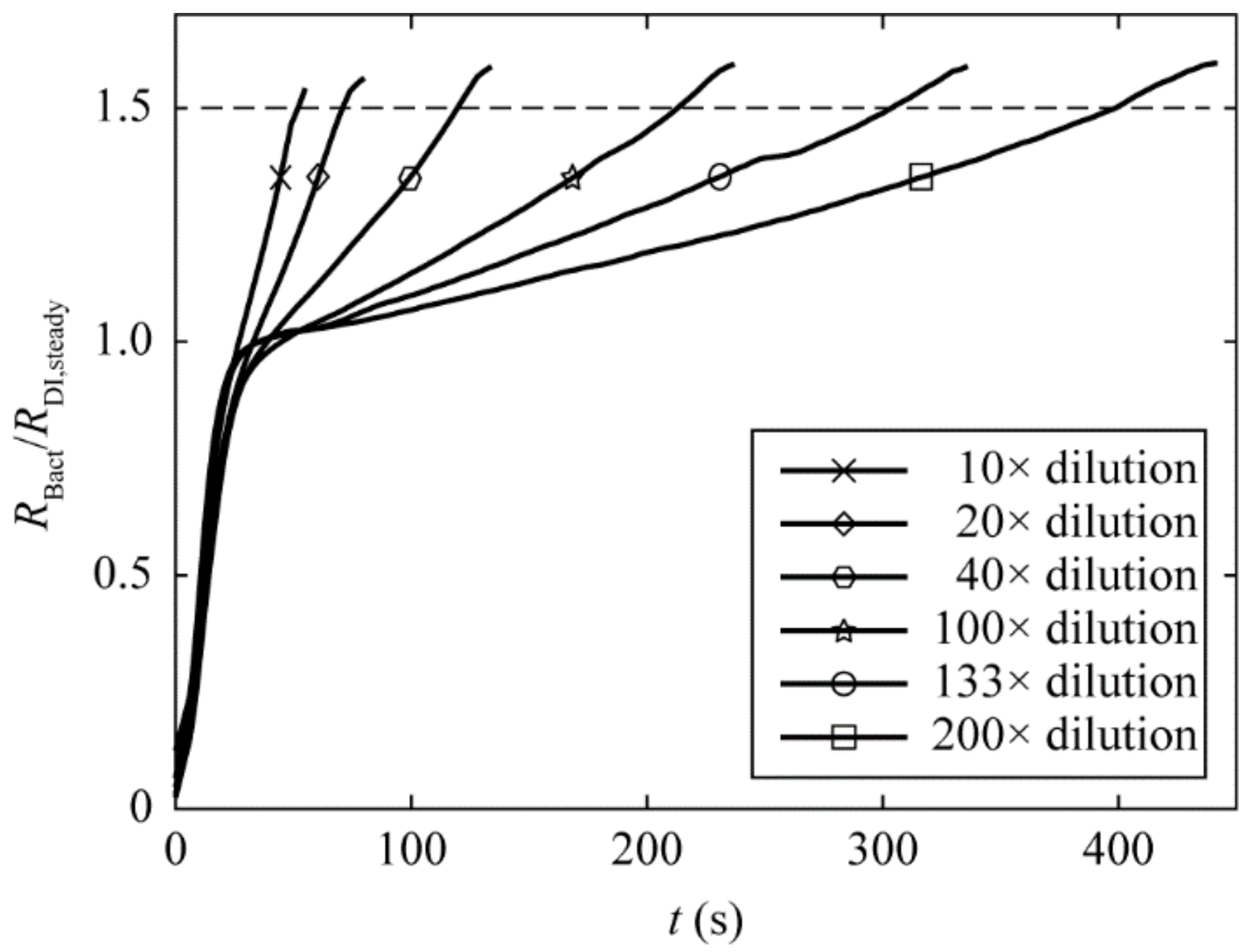 Micromachines 13 01198 g003 Micromachines 13 01198 g003