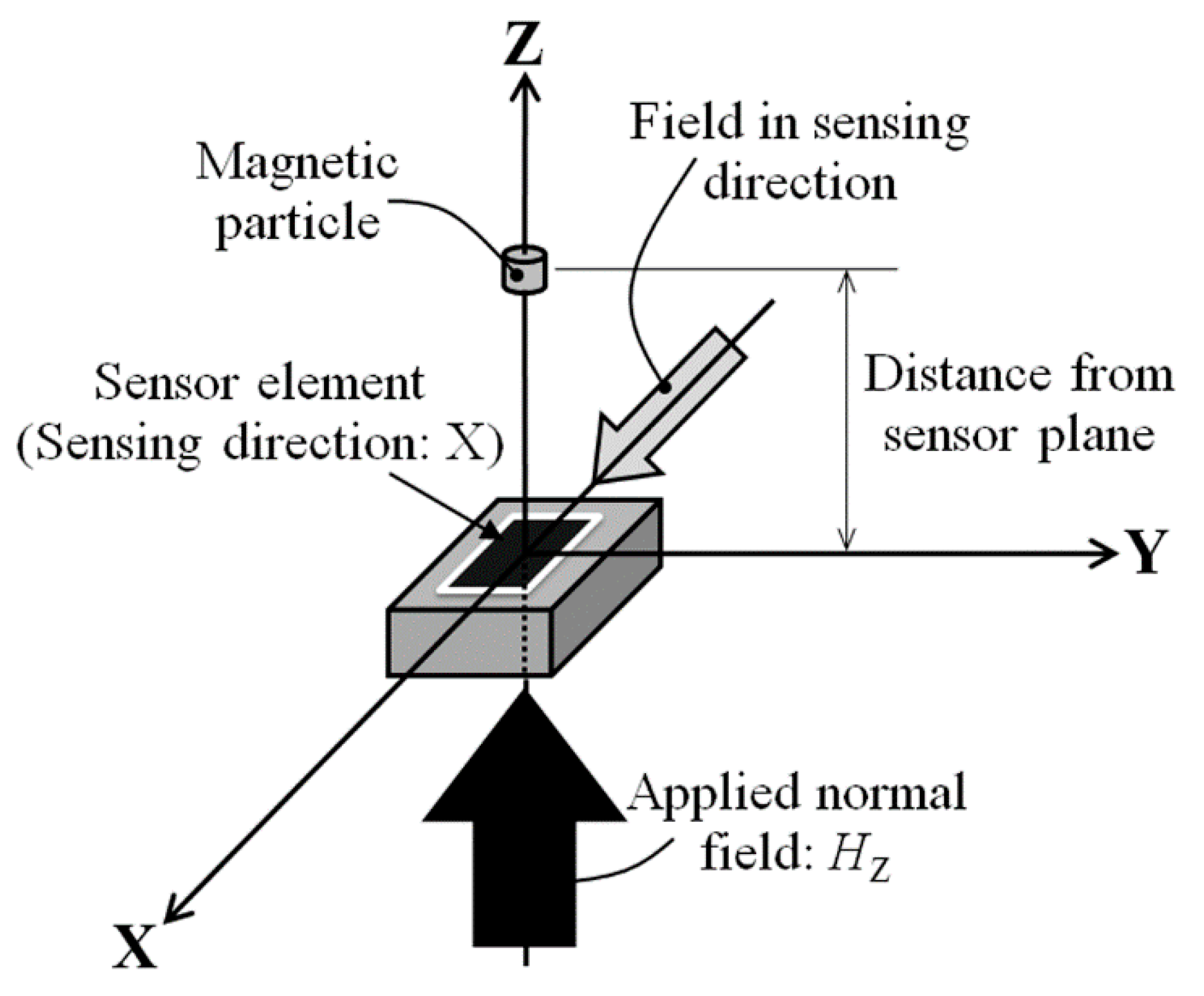 Micromachines 13 01199 g001