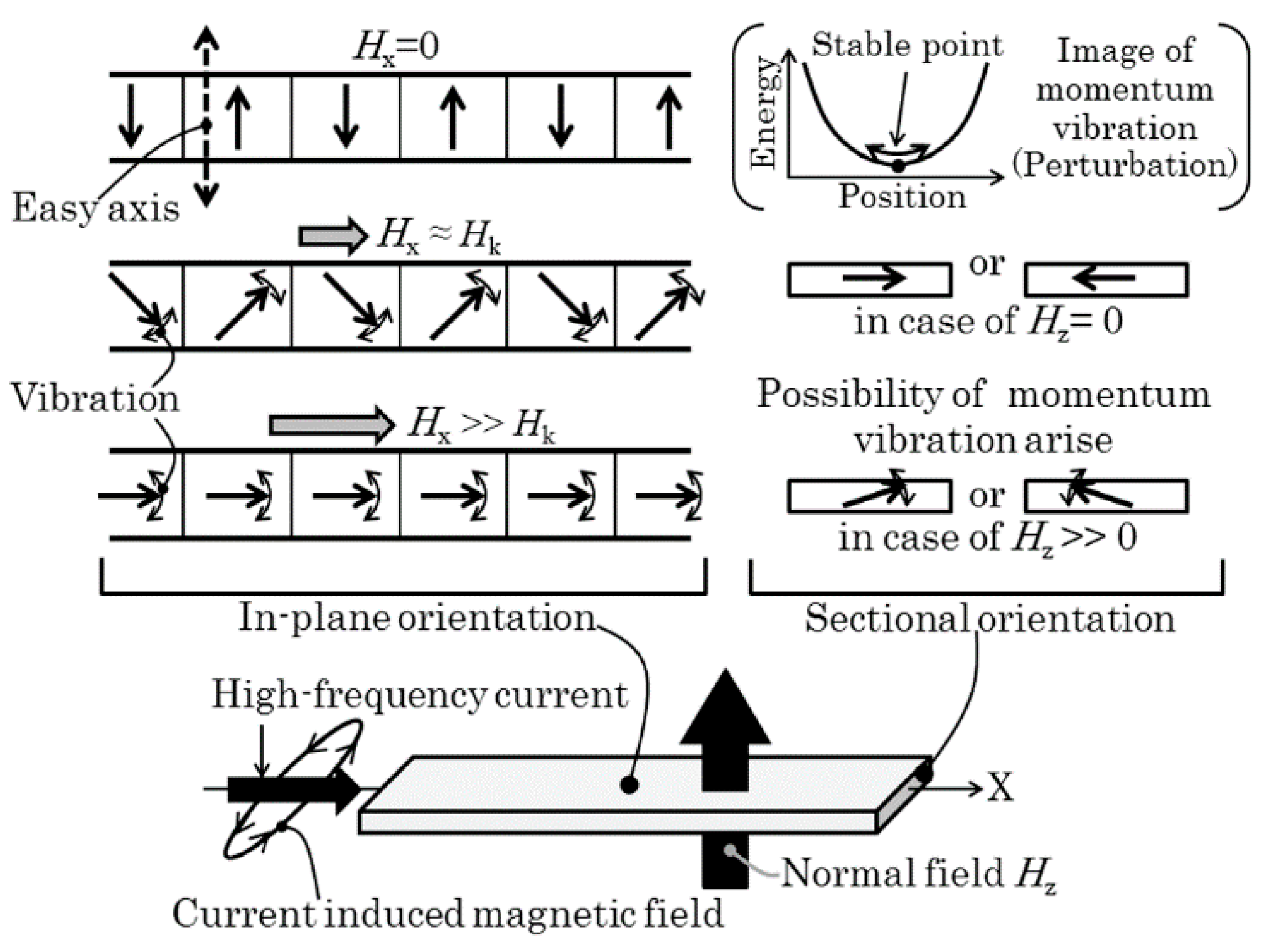 Micromachines 13 01199 g007