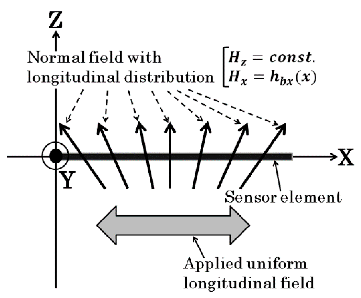 Micromachines 13 01199 g015
