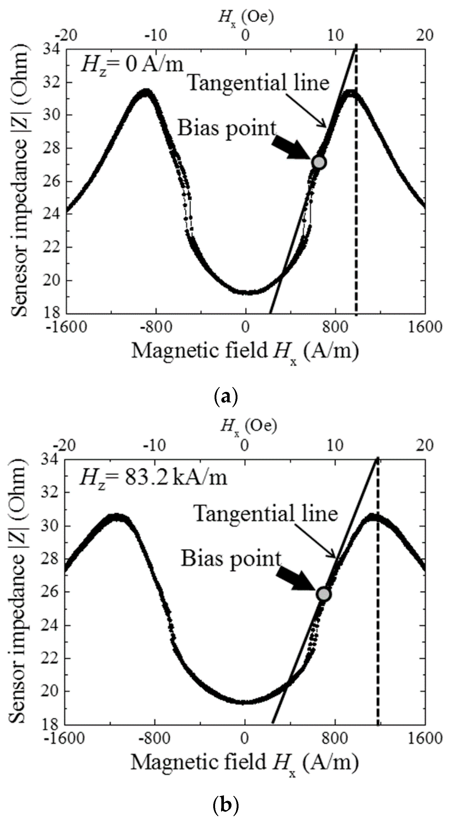 Micromachines 13 01199 g021