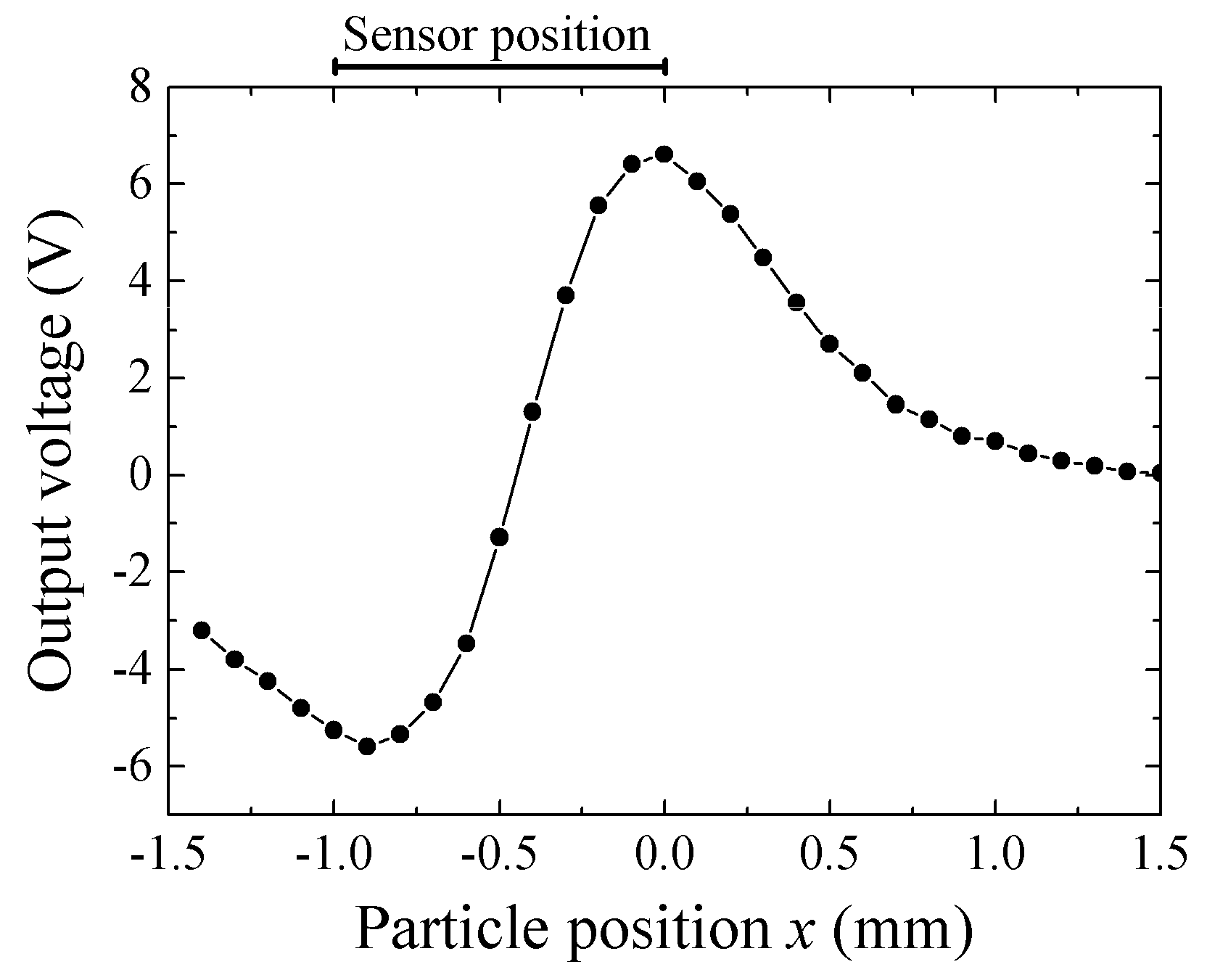 Micromachines 13 01199 g024