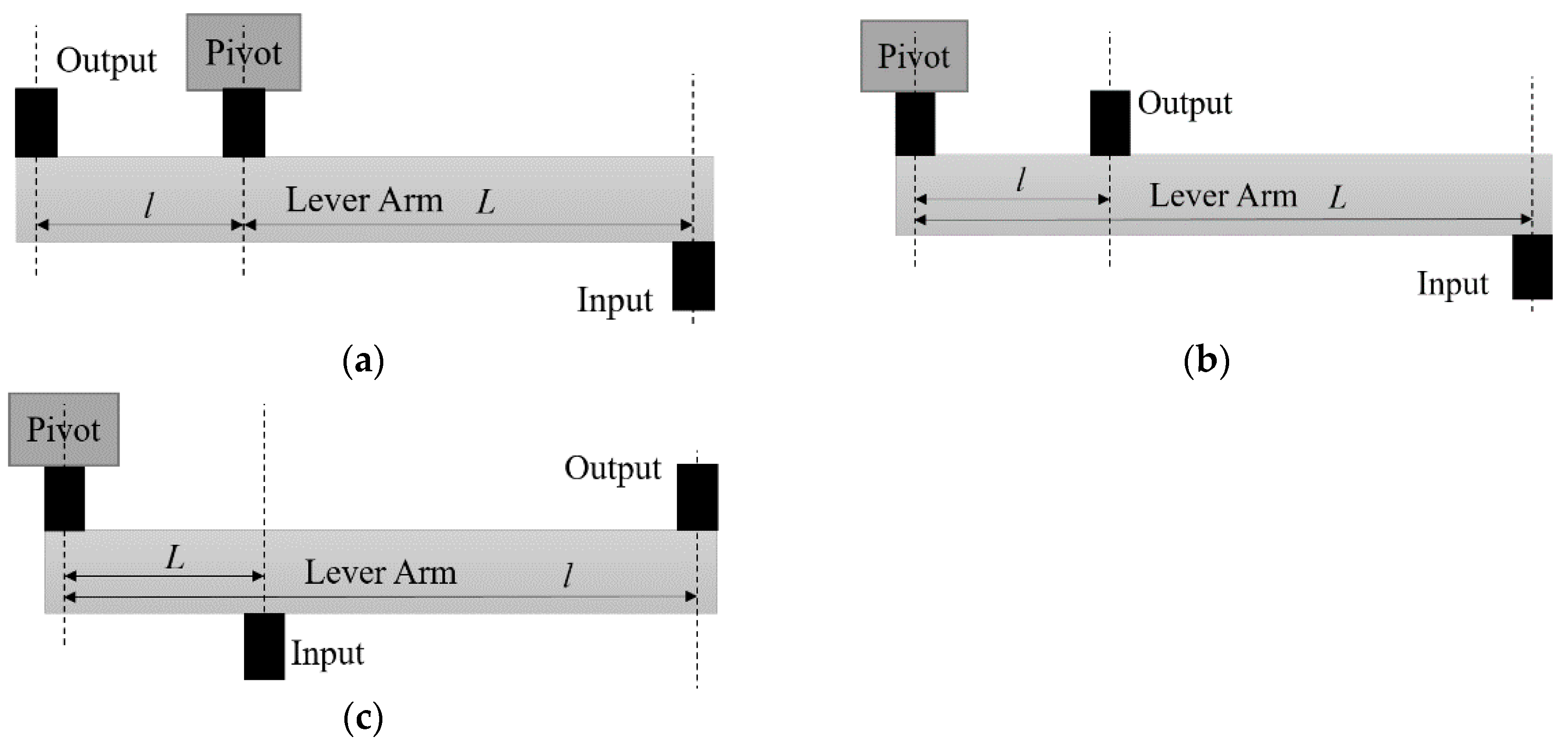 Micromachines 13 01201 g001 550