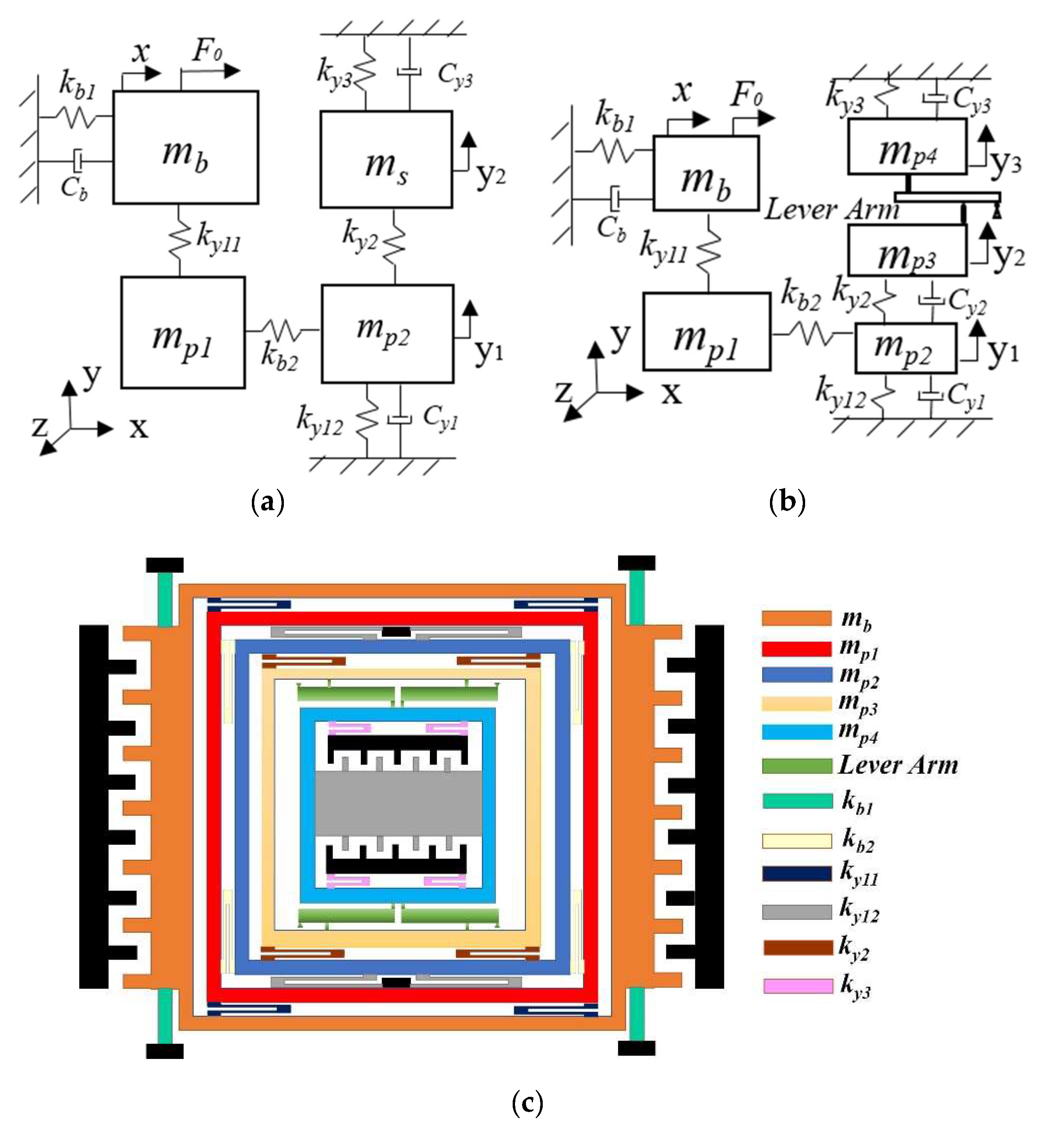 Micromachines 13 01201 g002 550