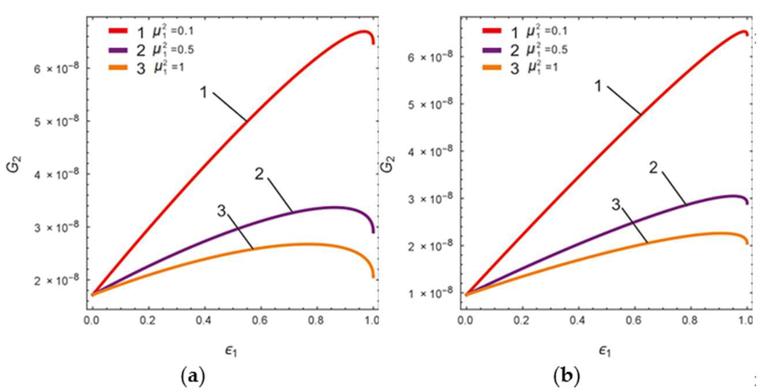 Micromachines 13 01201 g003 550