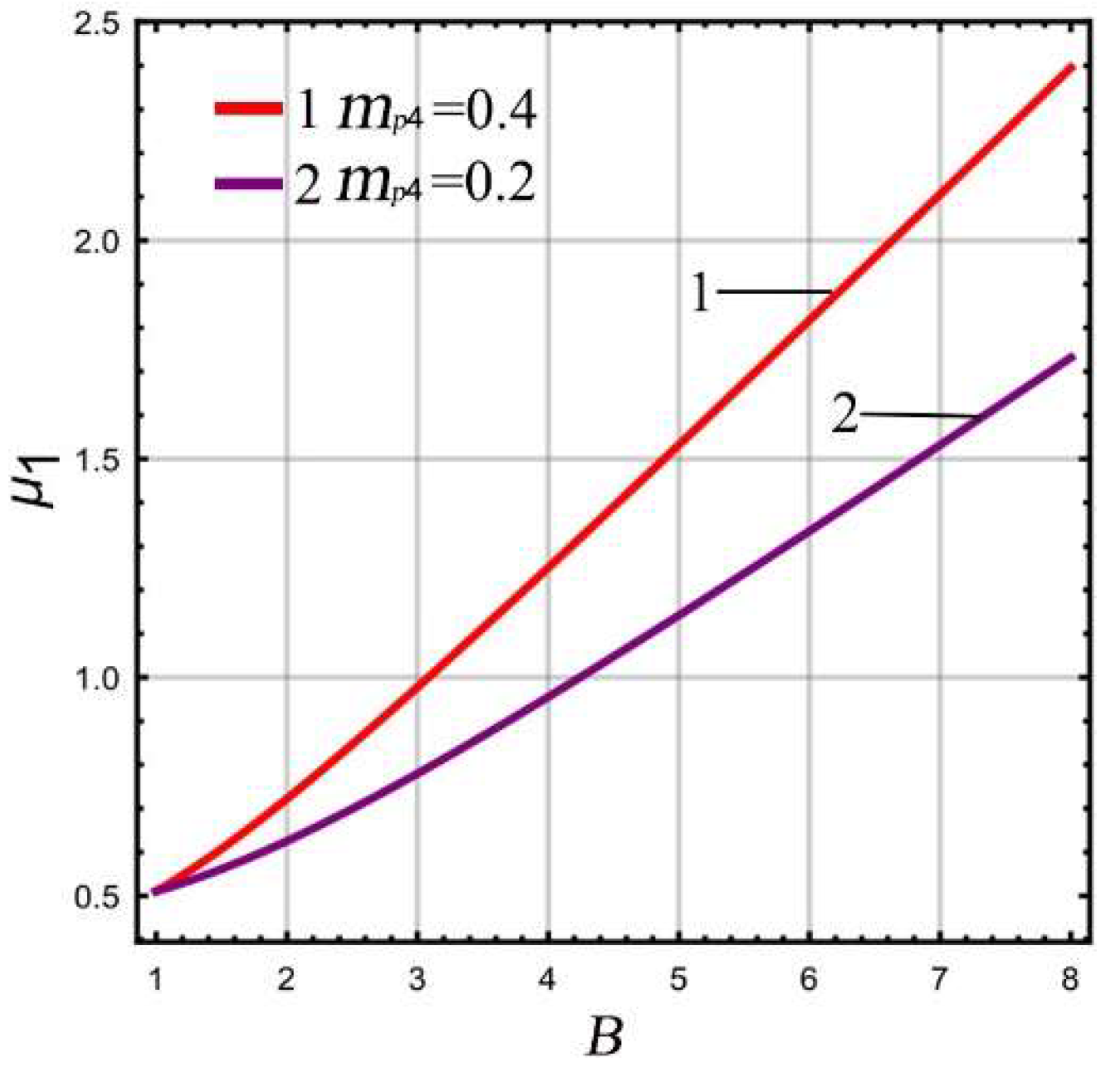 Micromachines 13 01201 g004 550